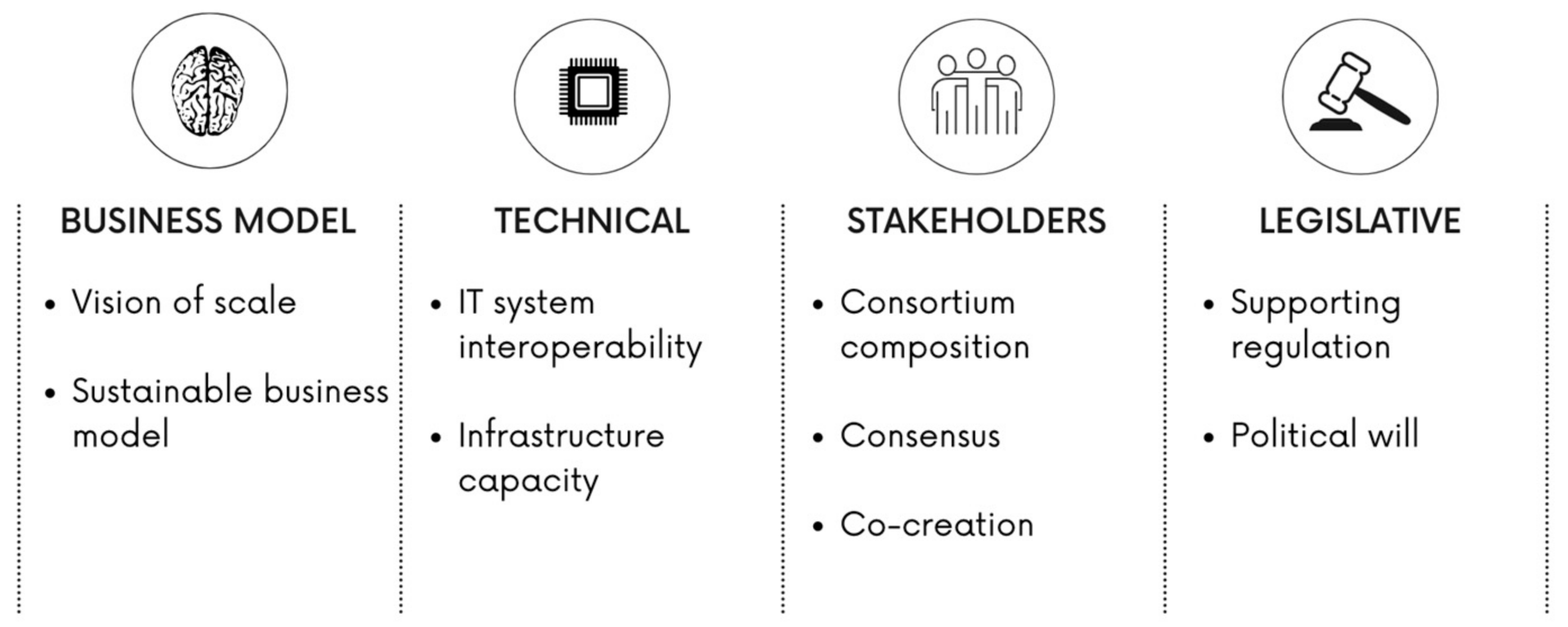Smartcities 04 00071 g004