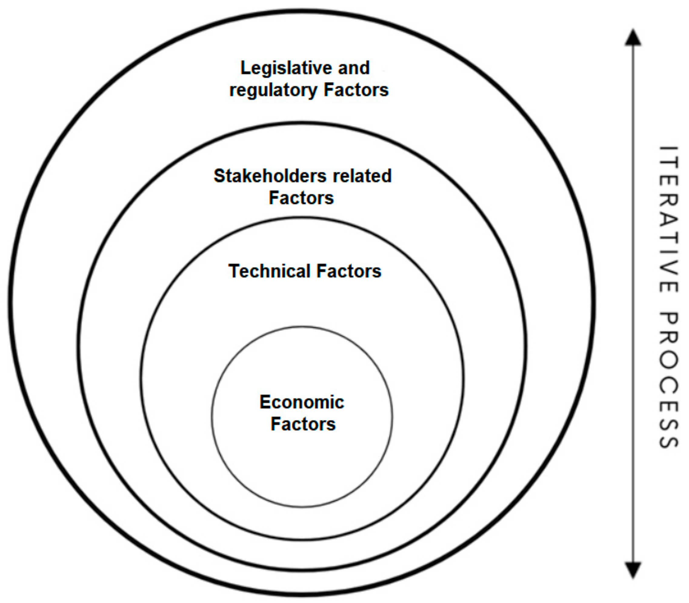 Smartcities 04 00071 g005