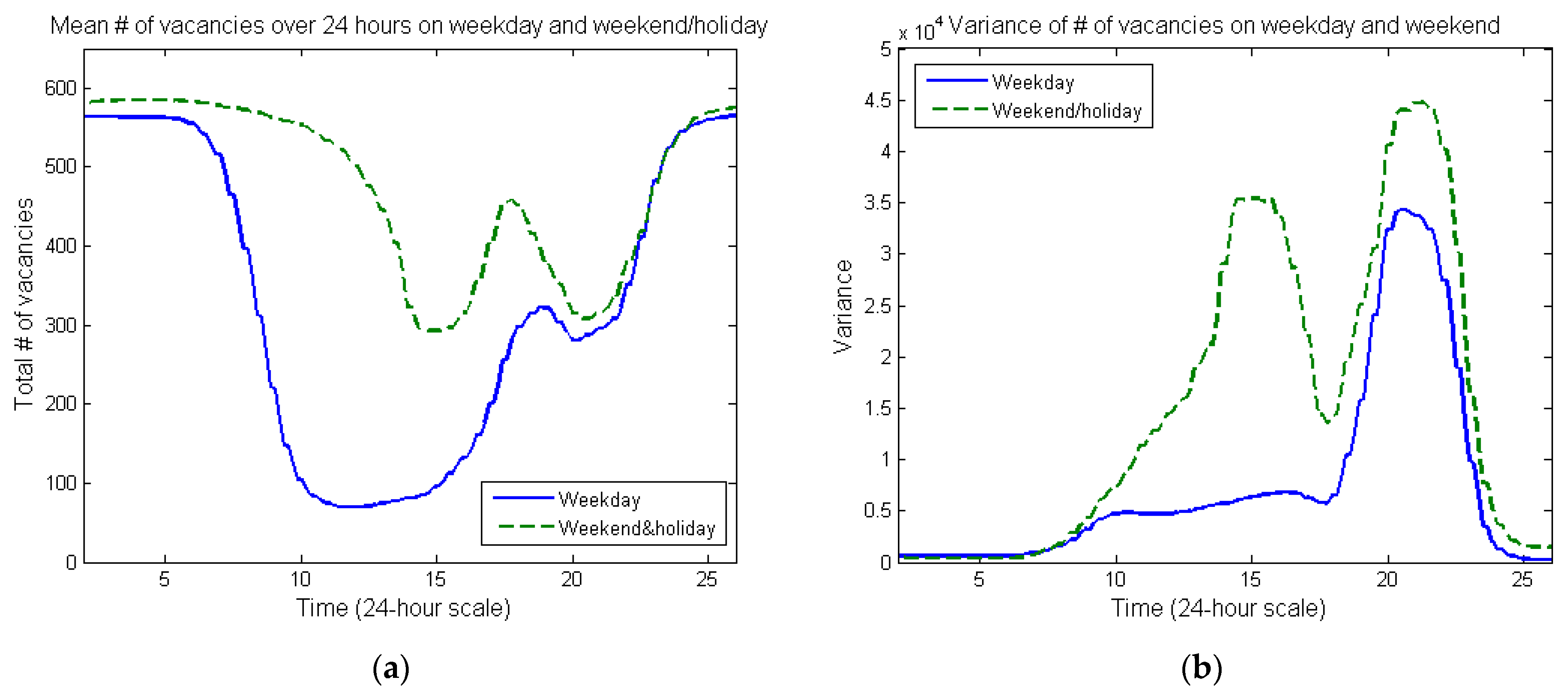 Smartcities 04 00073 g002