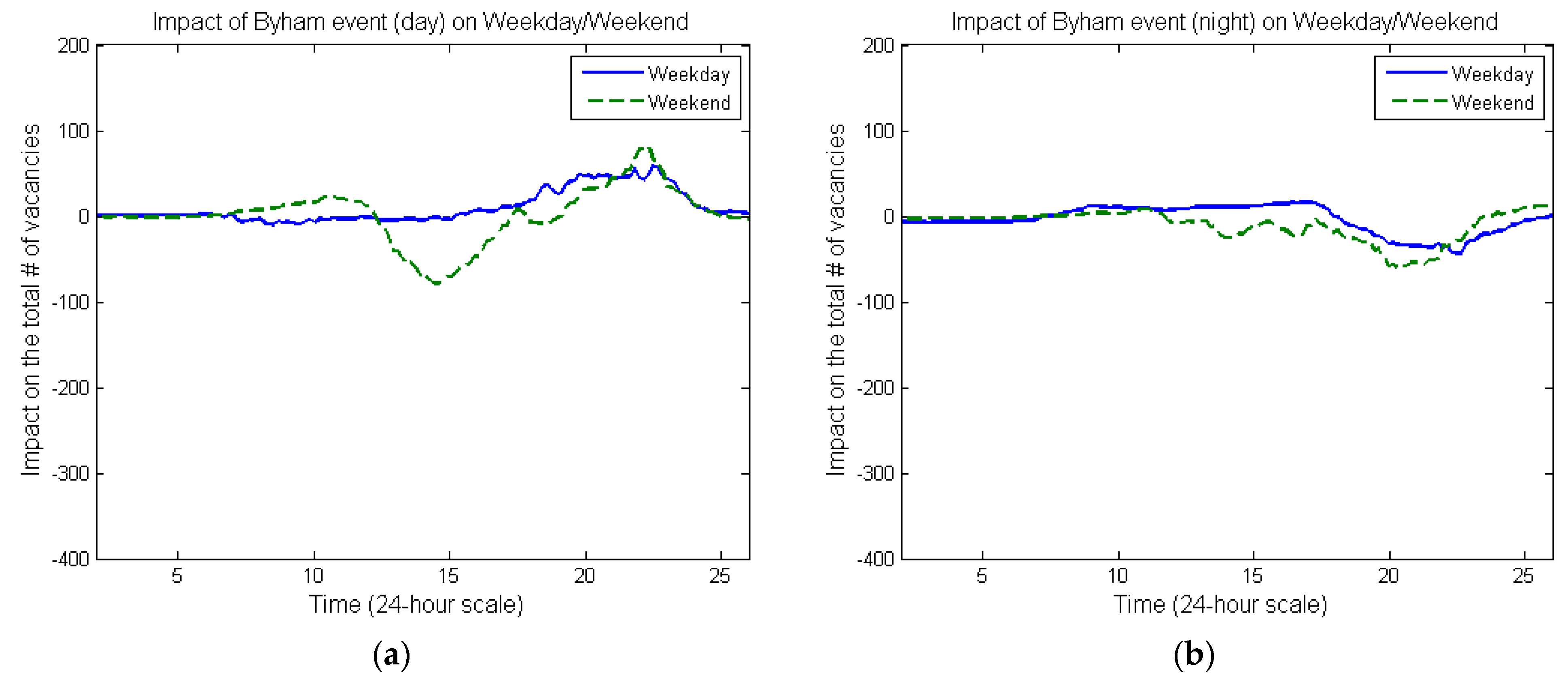 Smartcities 04 00073 g004