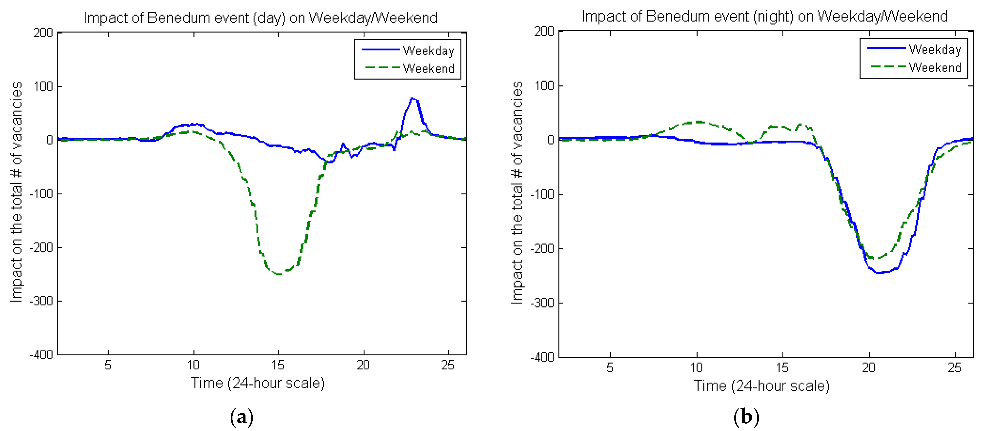 Smartcities 04 00073 g005