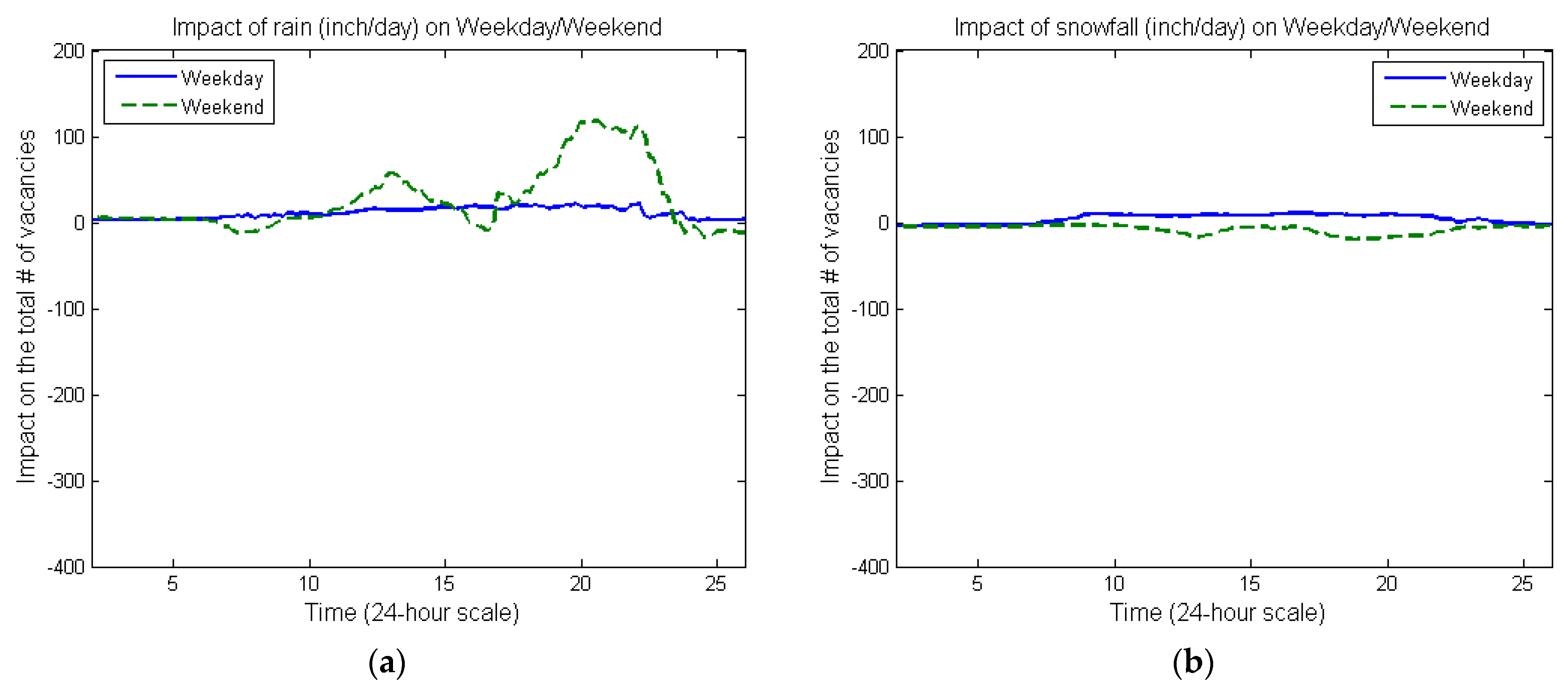 Smartcities 04 00073 g006