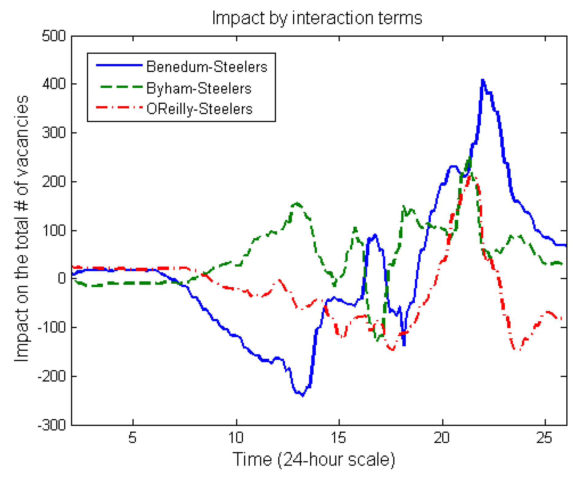 Smartcities 04 00073 g007