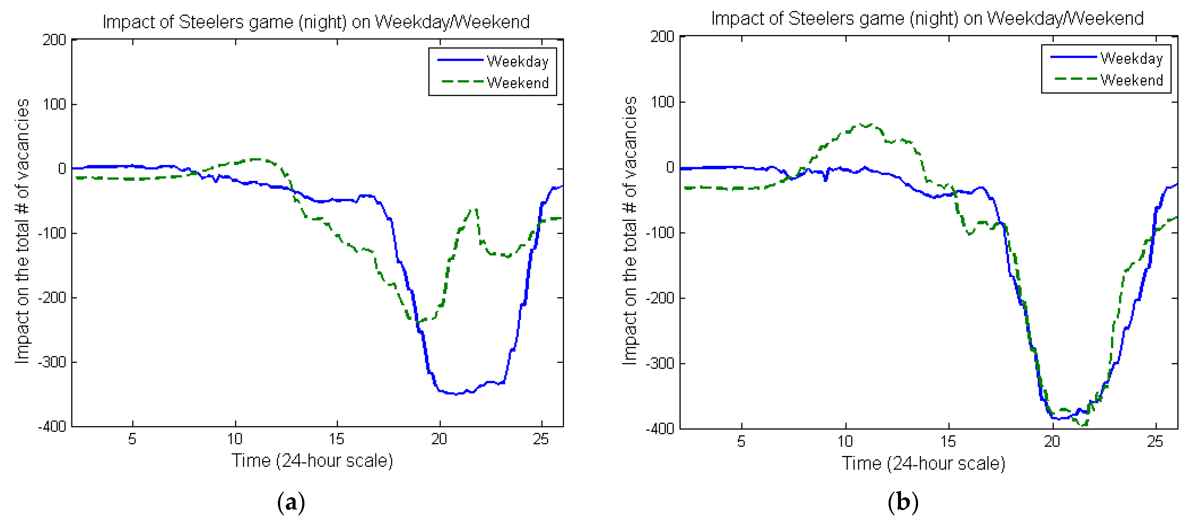 Smartcities 04 00073 g008