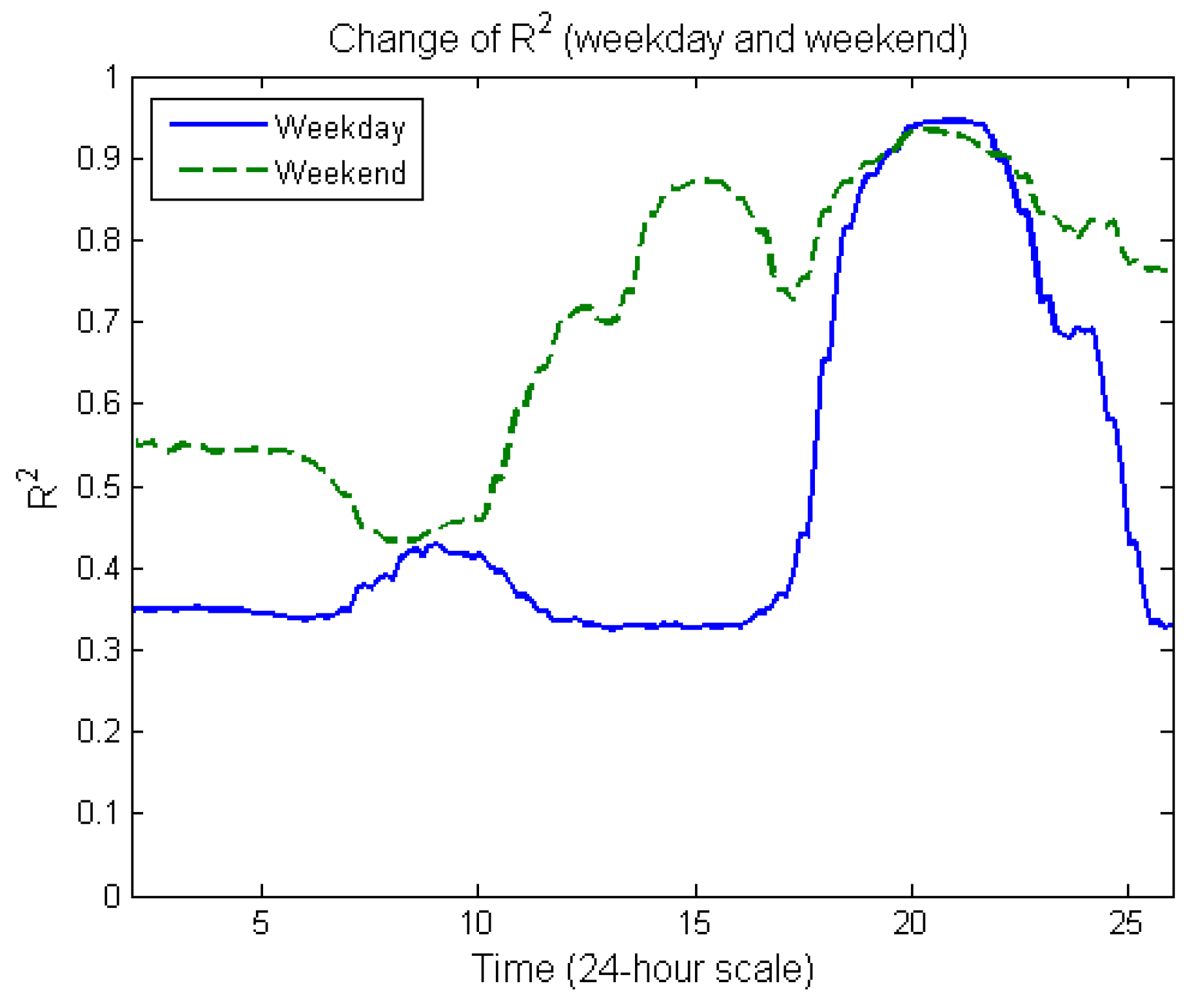 Smartcities 04 00073 g009