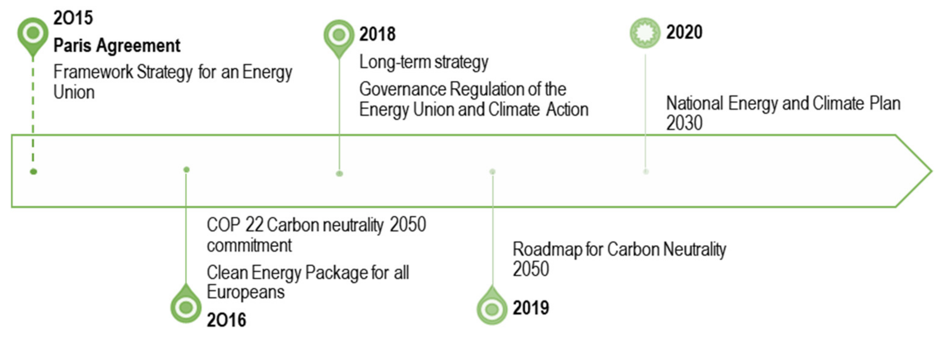 Smartcities 04 00075 g001 Smartcities 04 00075 g001