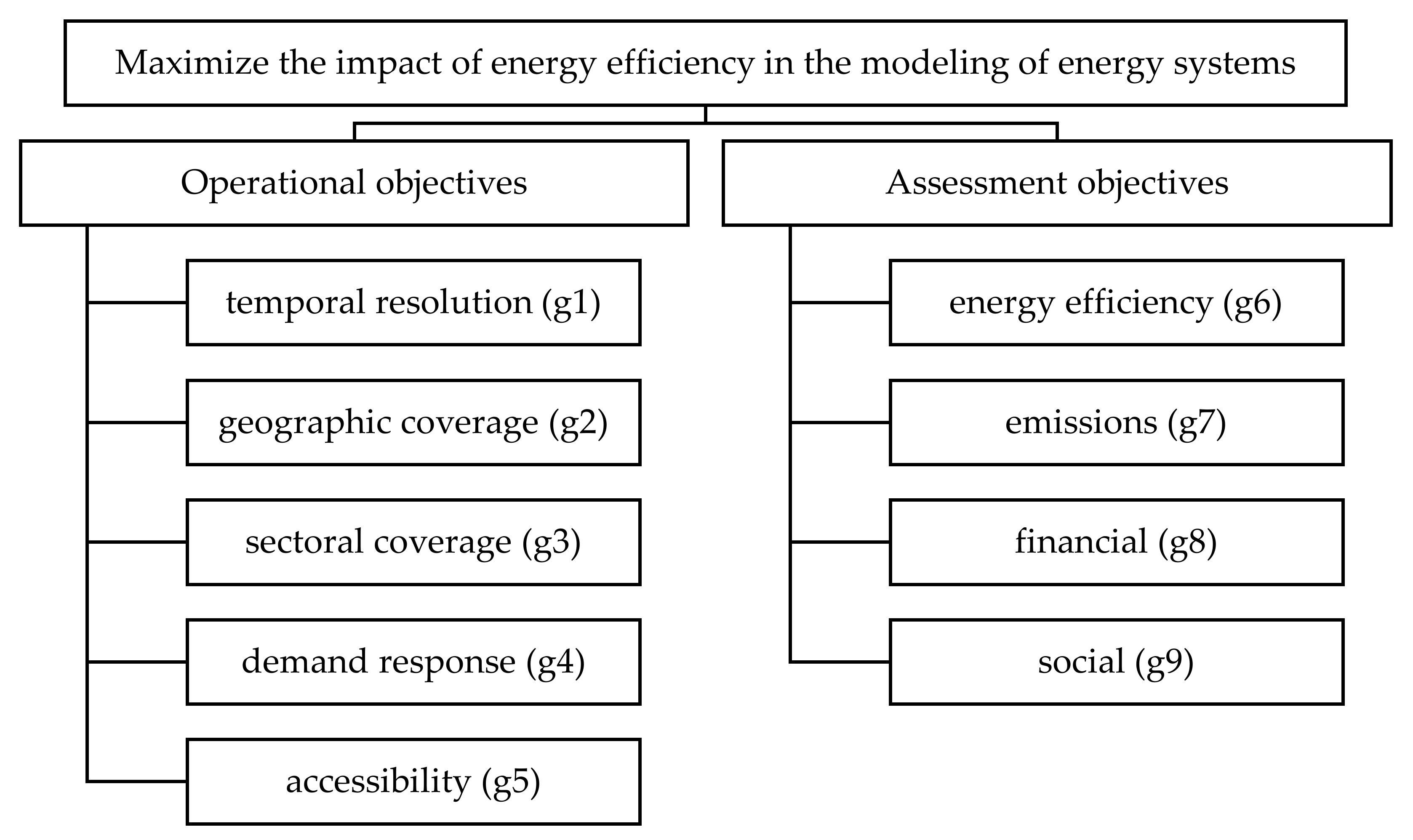 Smartcities 04 00075 g002 Smartcities 04 00075 g002