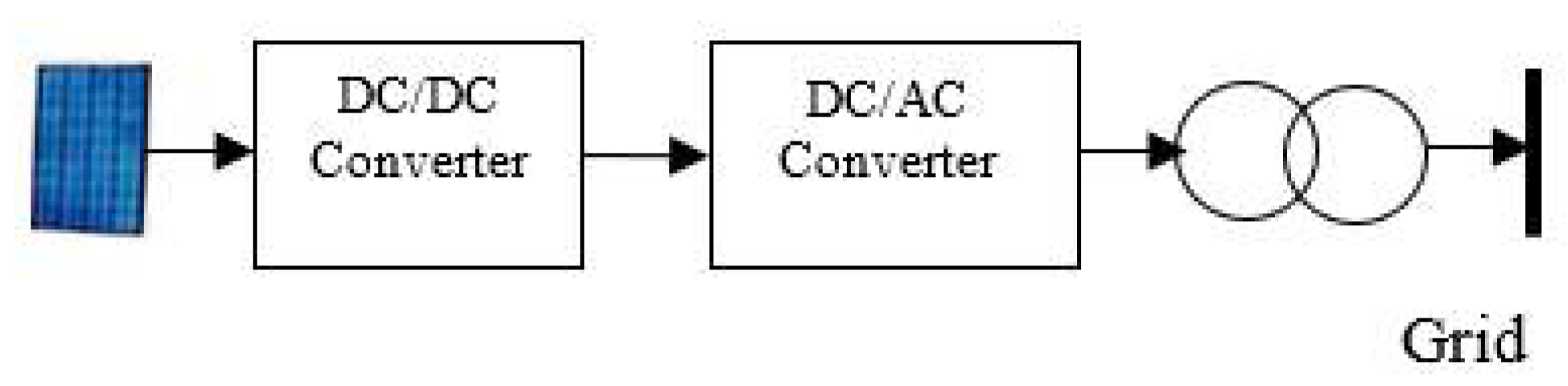 Smartcities 05 00003 g002