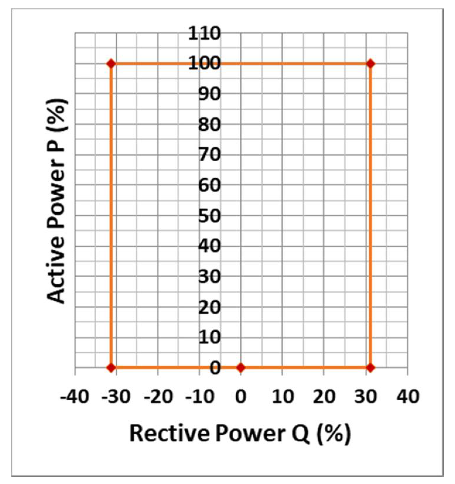 Smartcities 05 00003 g003