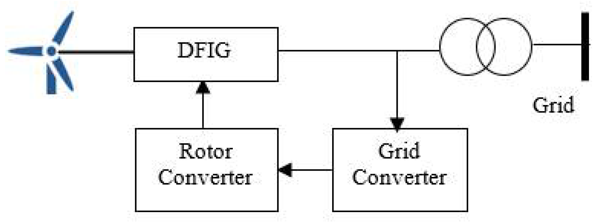 Smartcities 05 00003 g004
