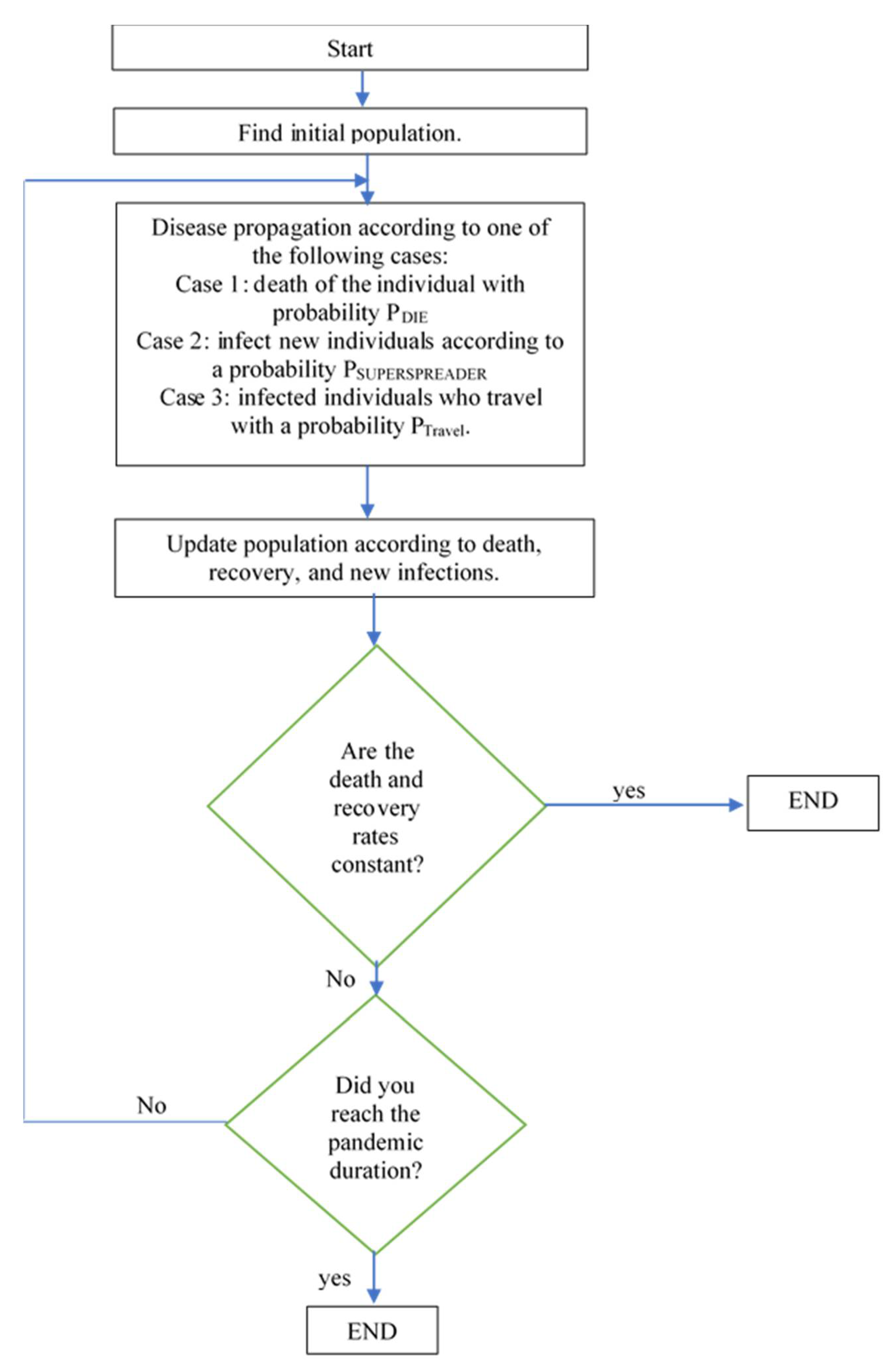 Smartcities 05 00003 g005