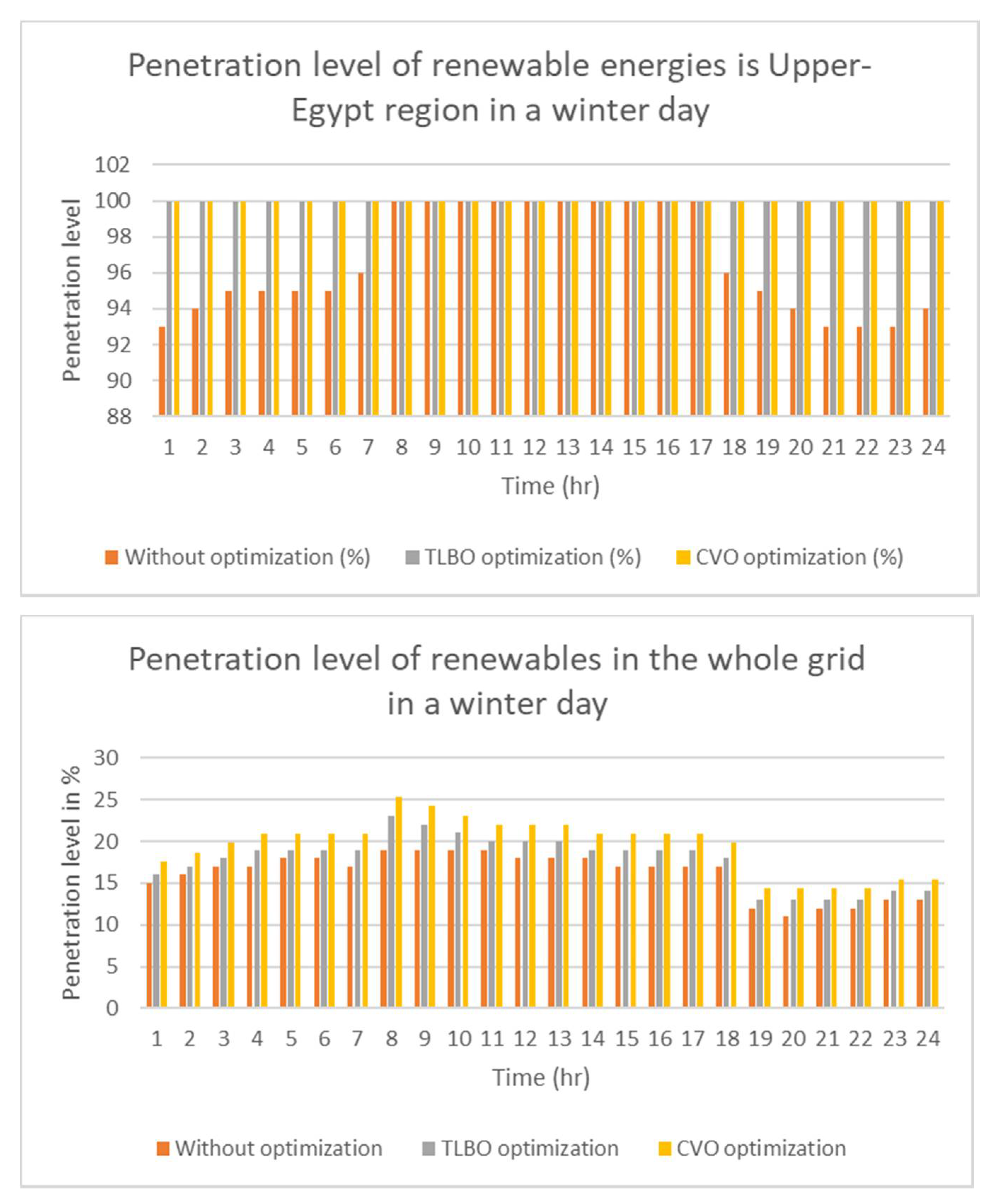 Smartcities 05 00003 g009