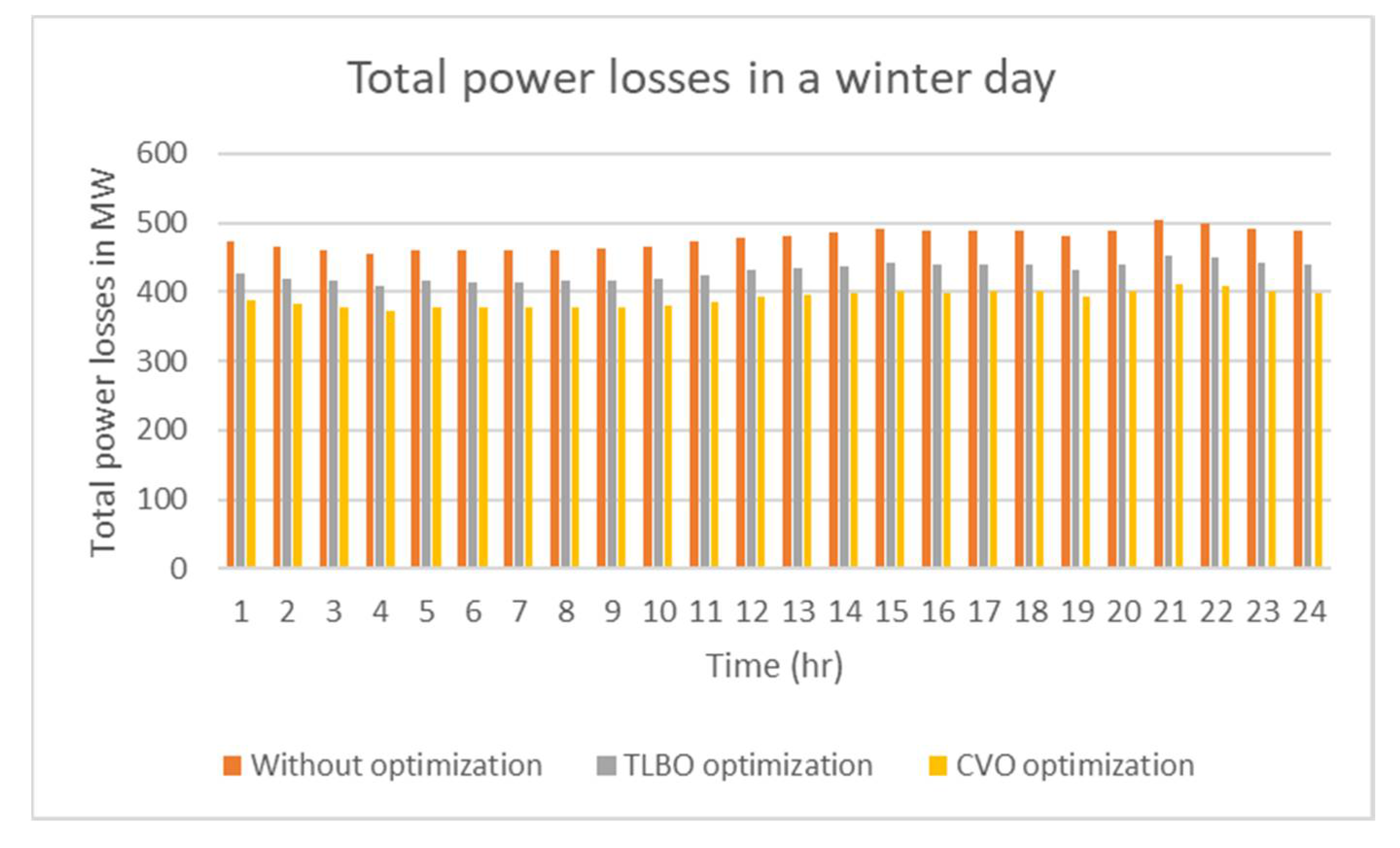 Smartcities 05 00003 g010a