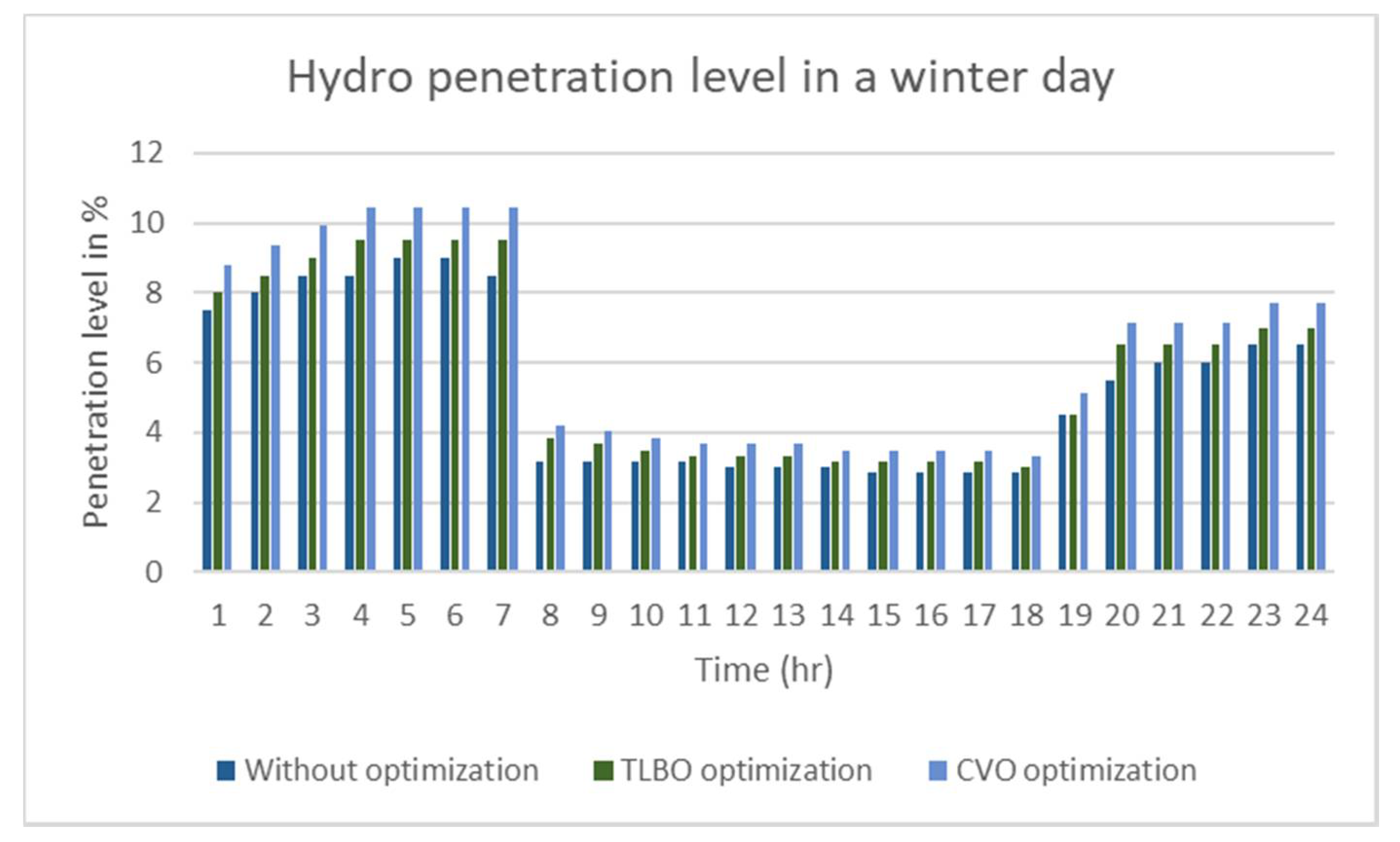 Smartcities 05 00003 g011b