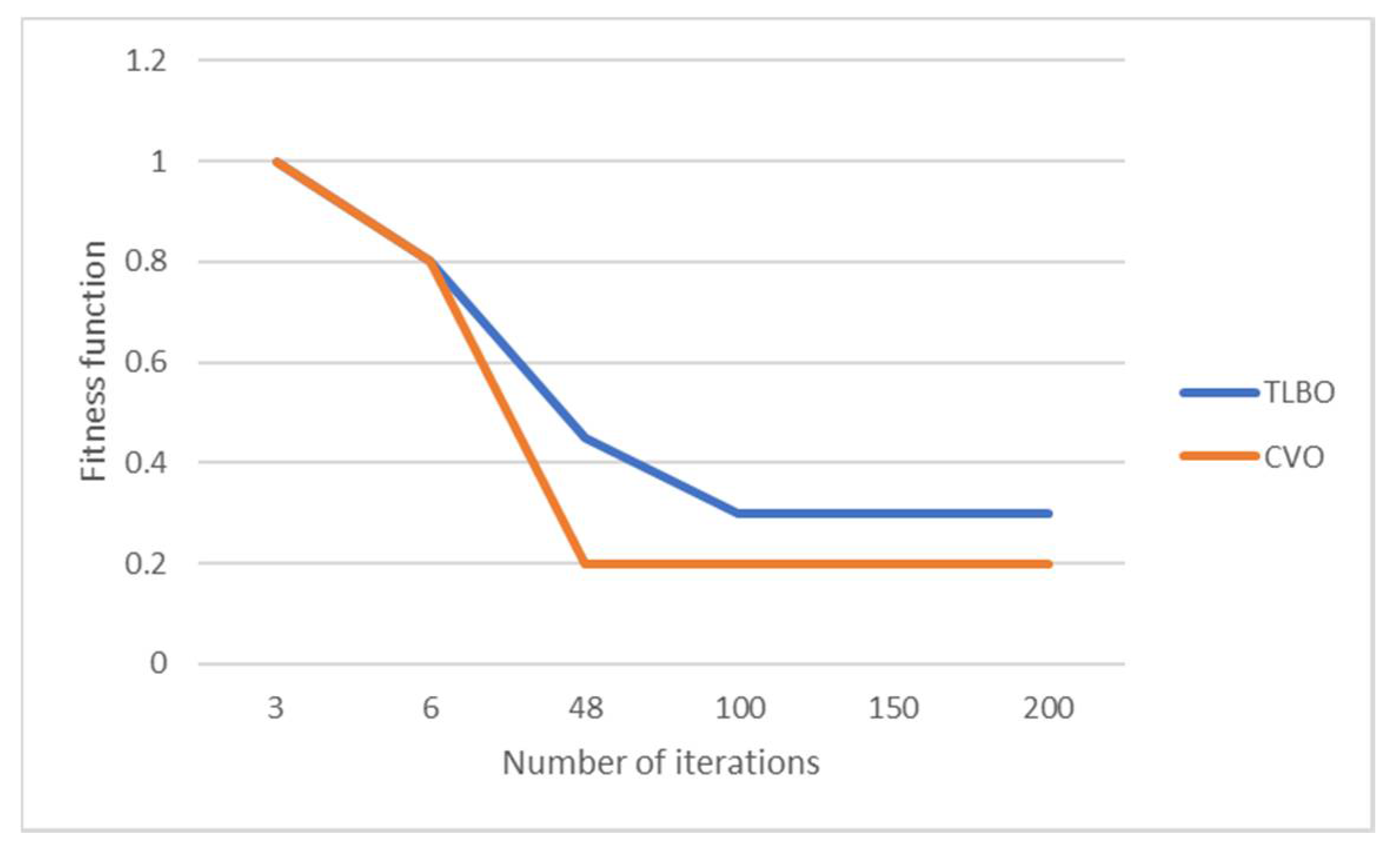 Smartcities 05 00003 g012