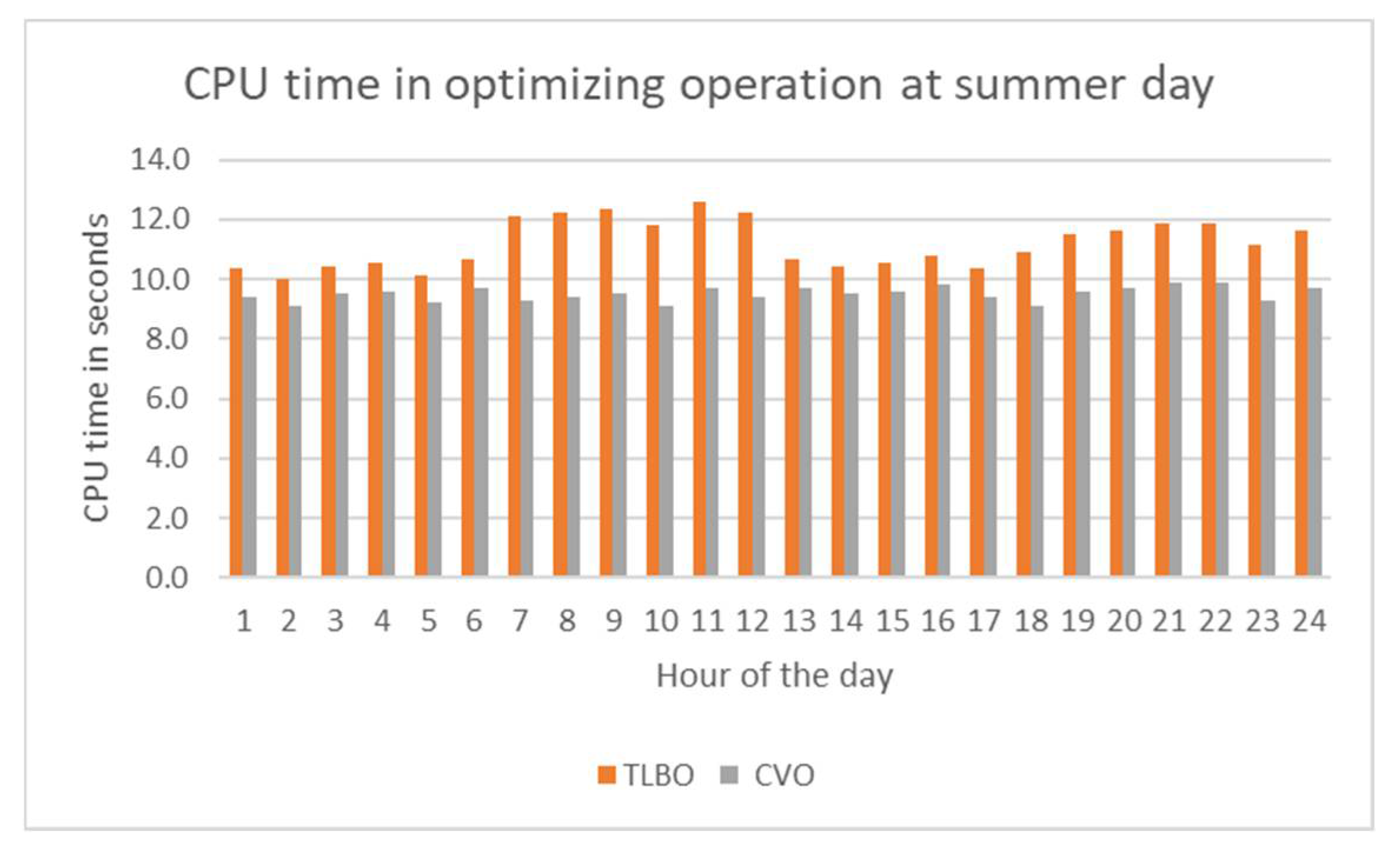 Smartcities 05 00003 g013