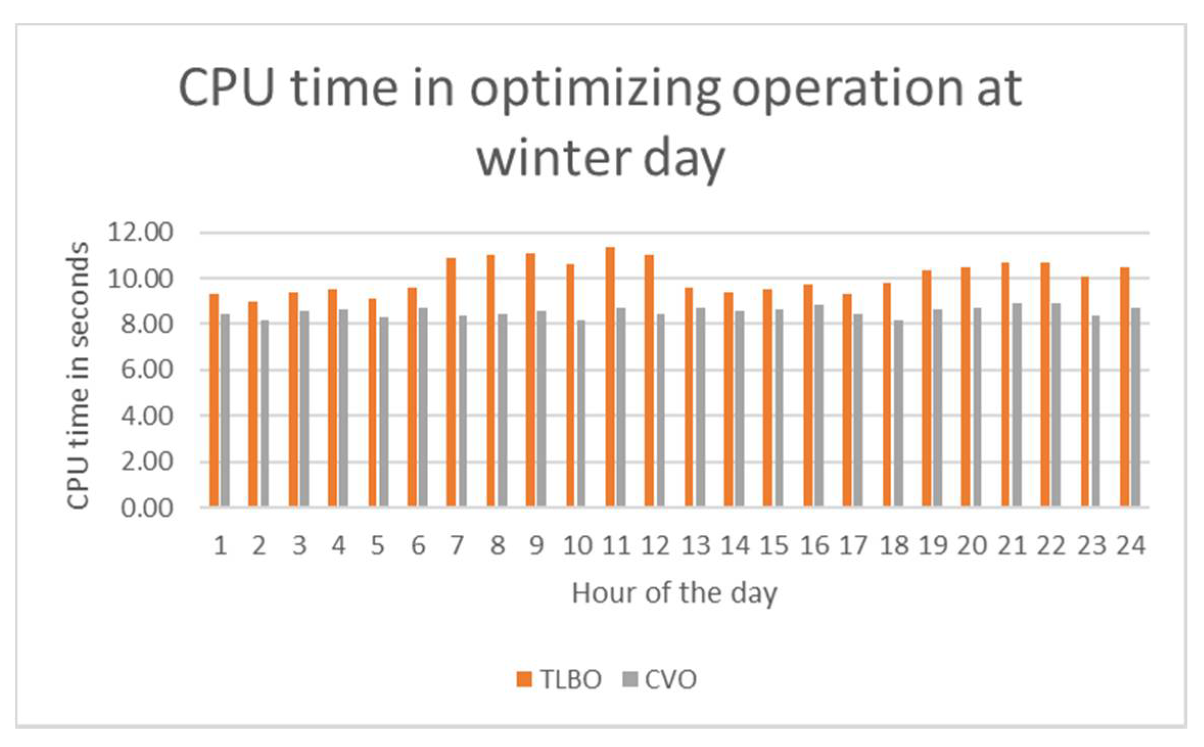 Smartcities 05 00003 g014