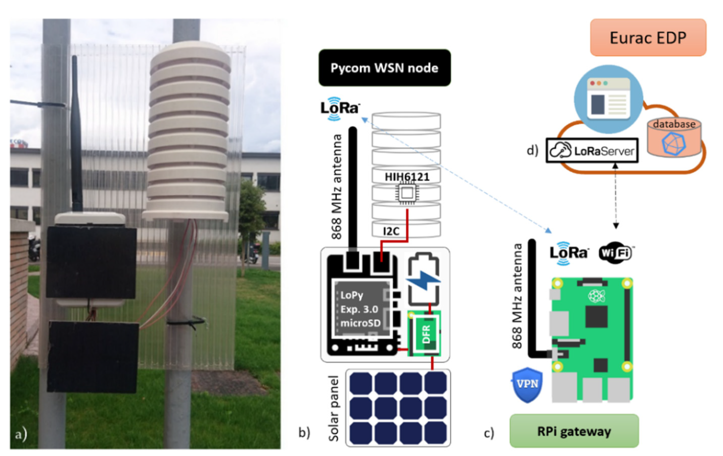 Smartcities 05 00004 g002
