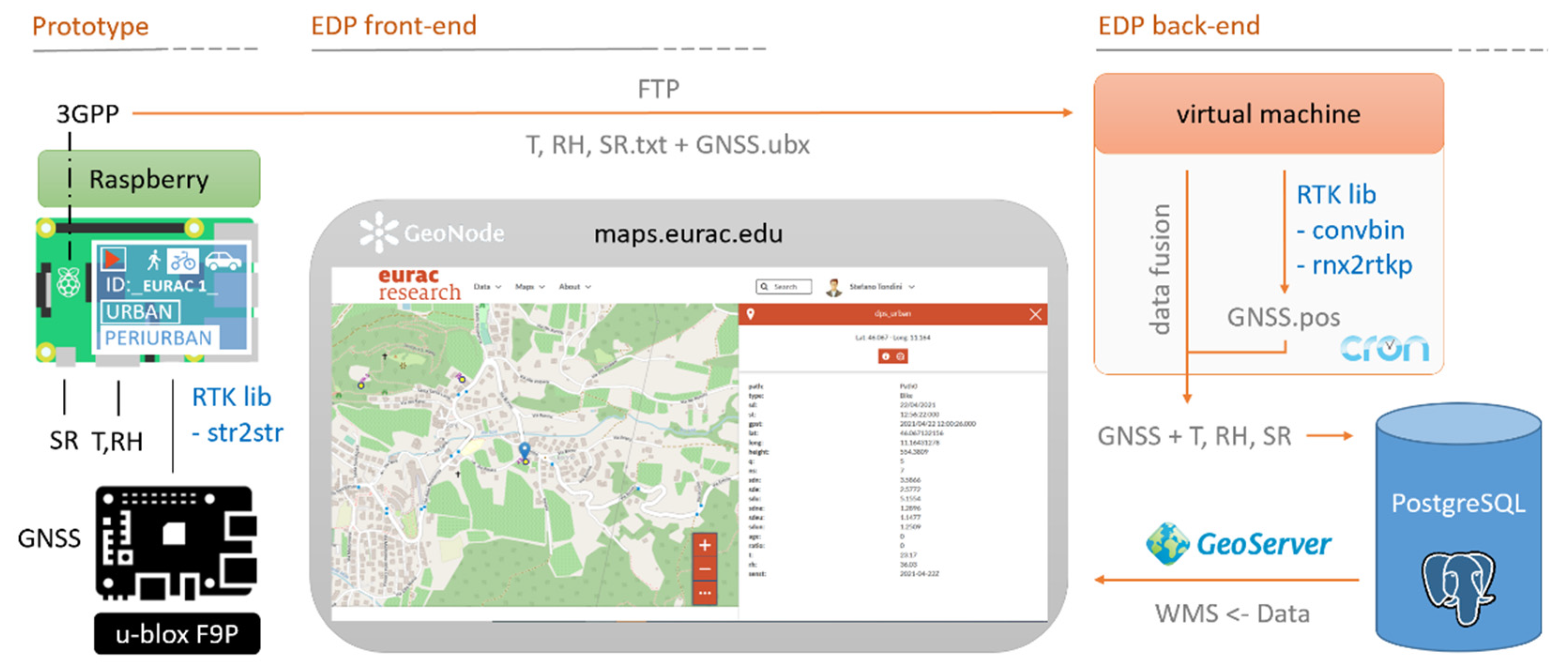 Smartcities 05 00004 g005