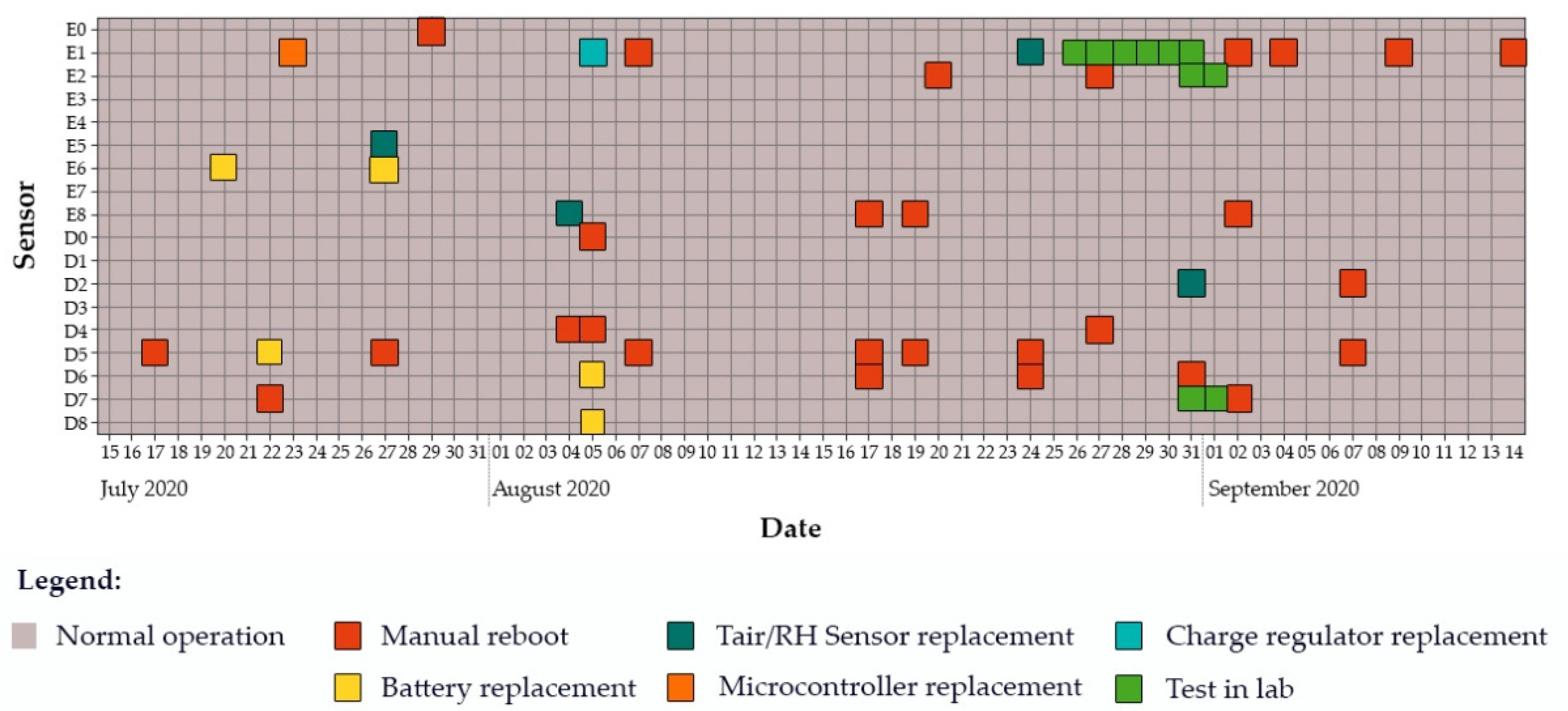 Smartcities 05 00004 g007