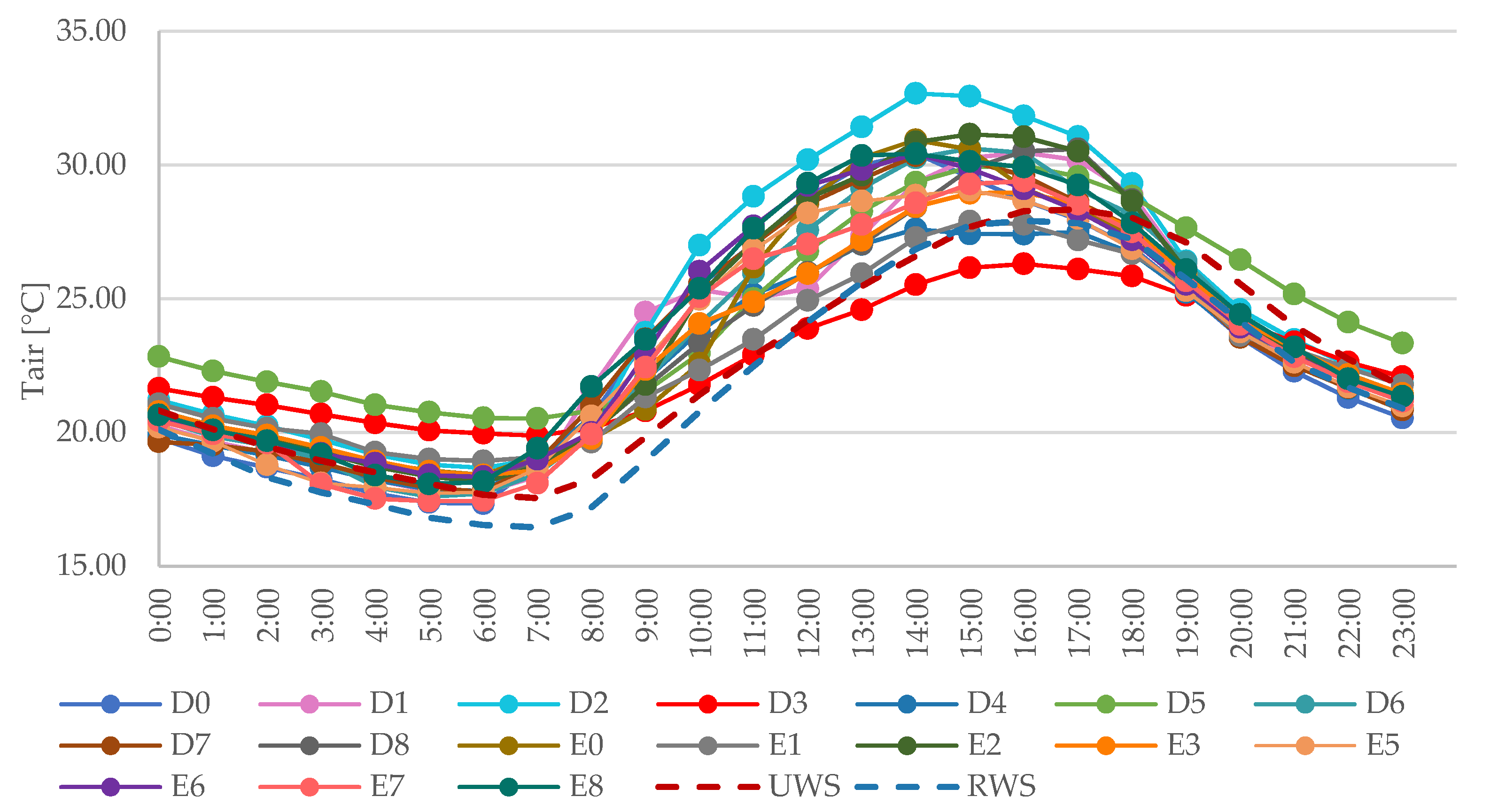 Smartcities 05 00004 g008