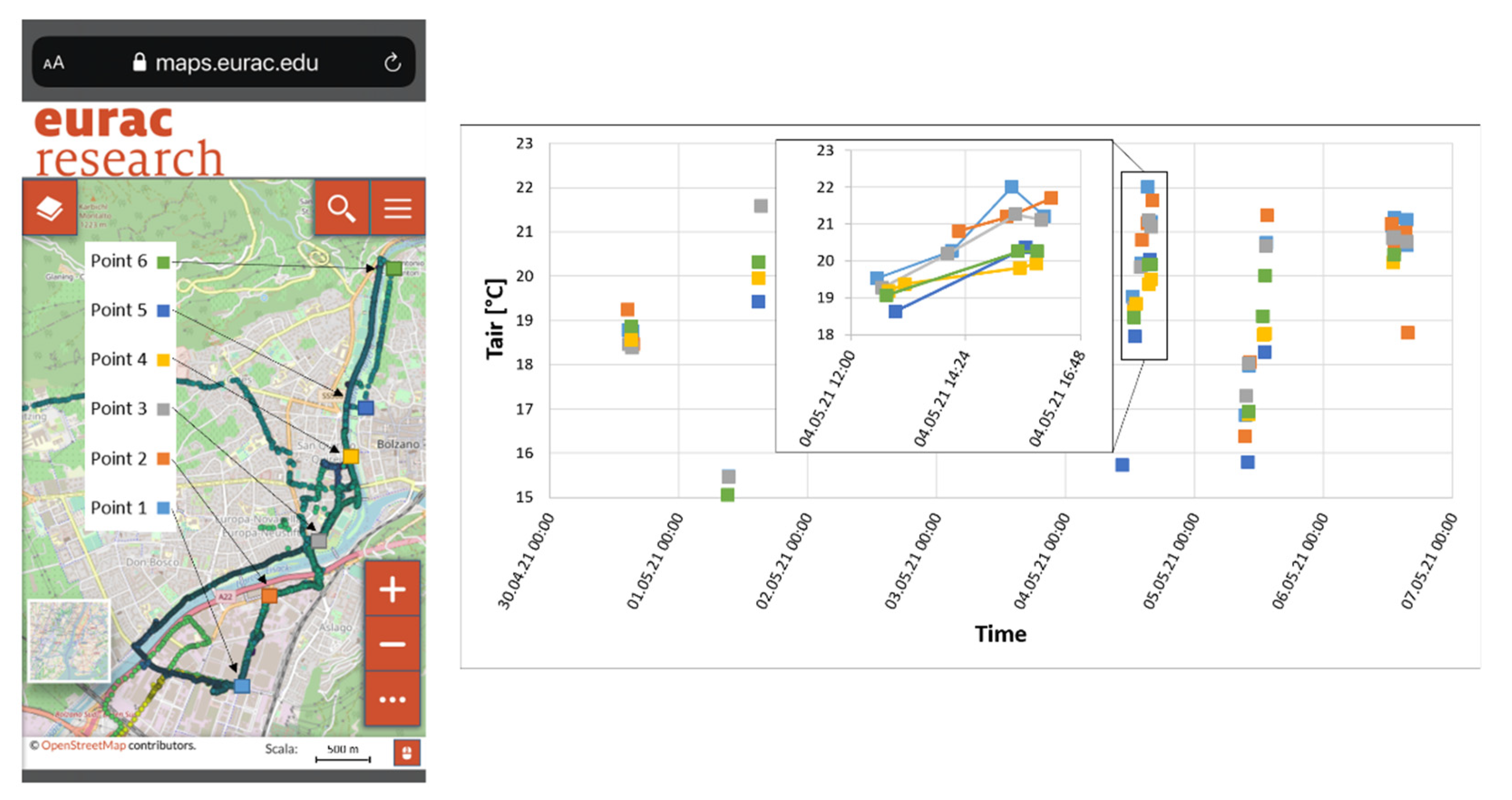 Smartcities 05 00004 g009