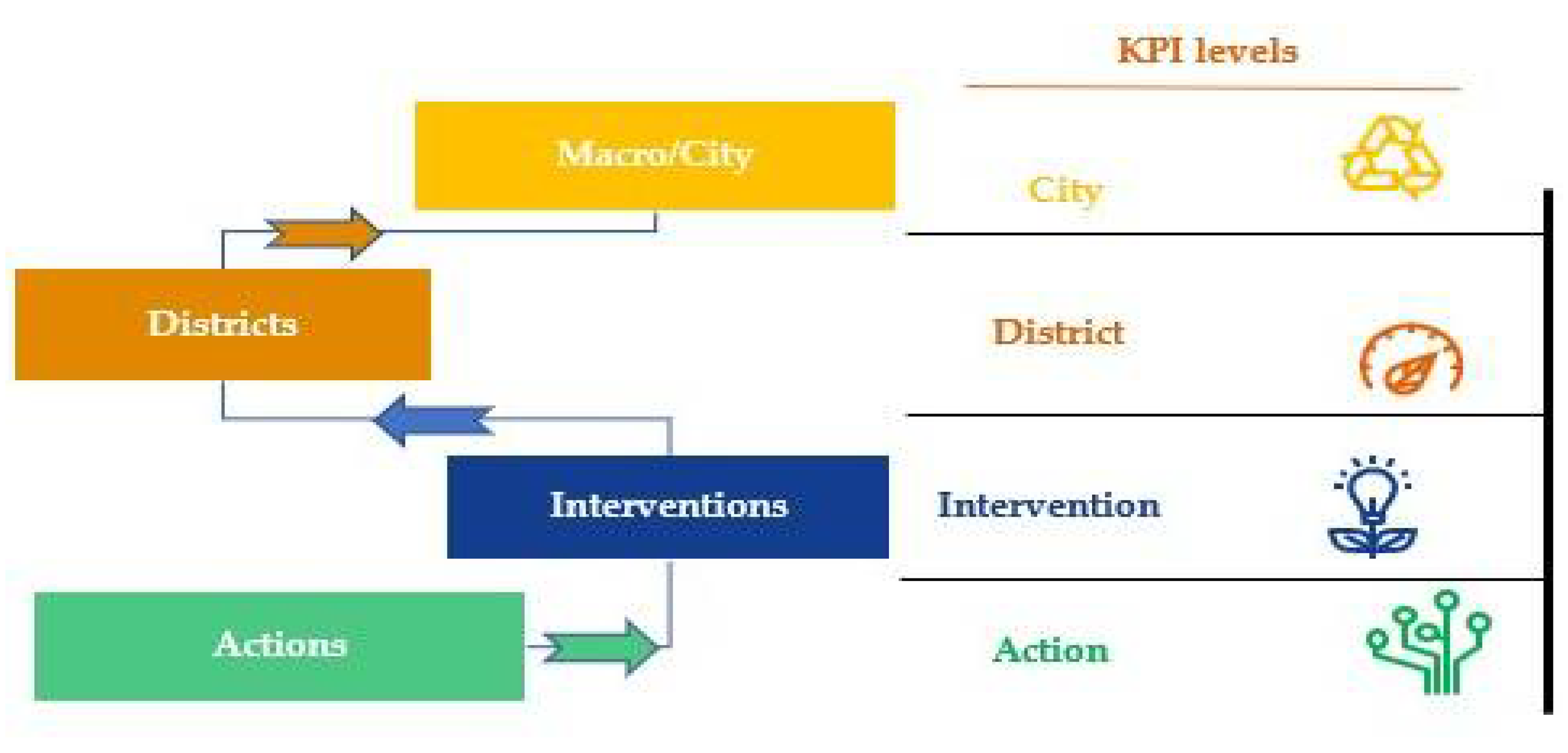 Smartcities 05 00006 g002