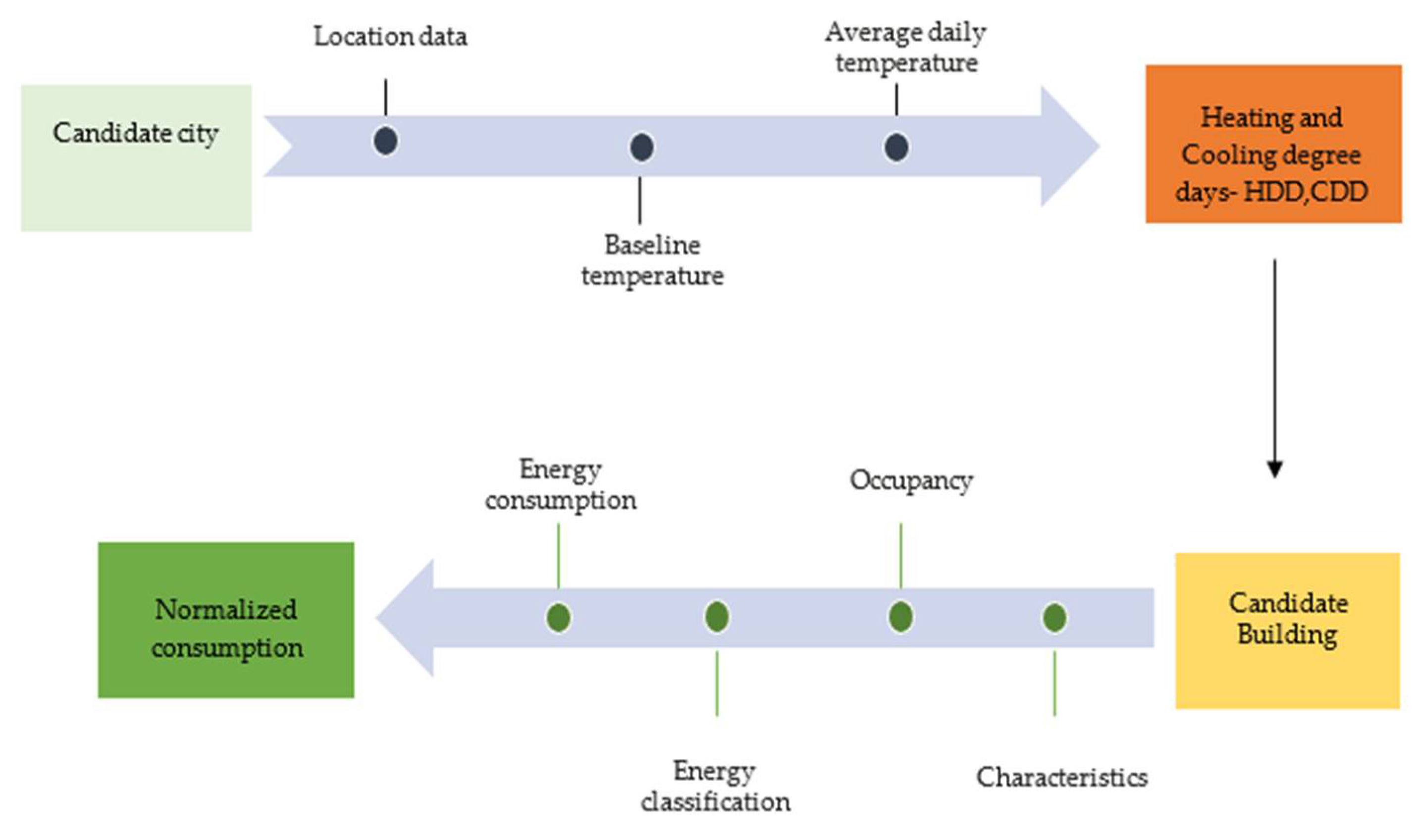 Smartcities 05 00006 g004