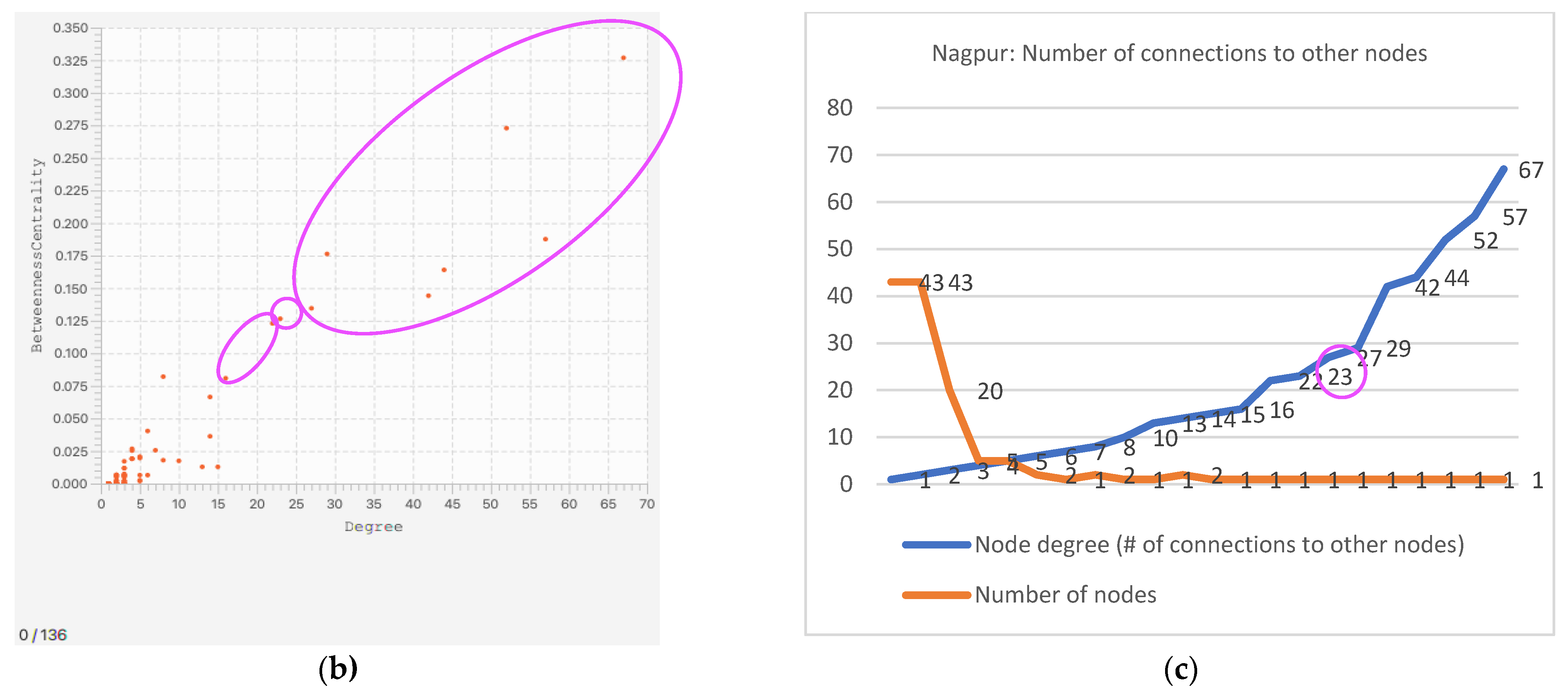 Smartcities 05 00007 g003b