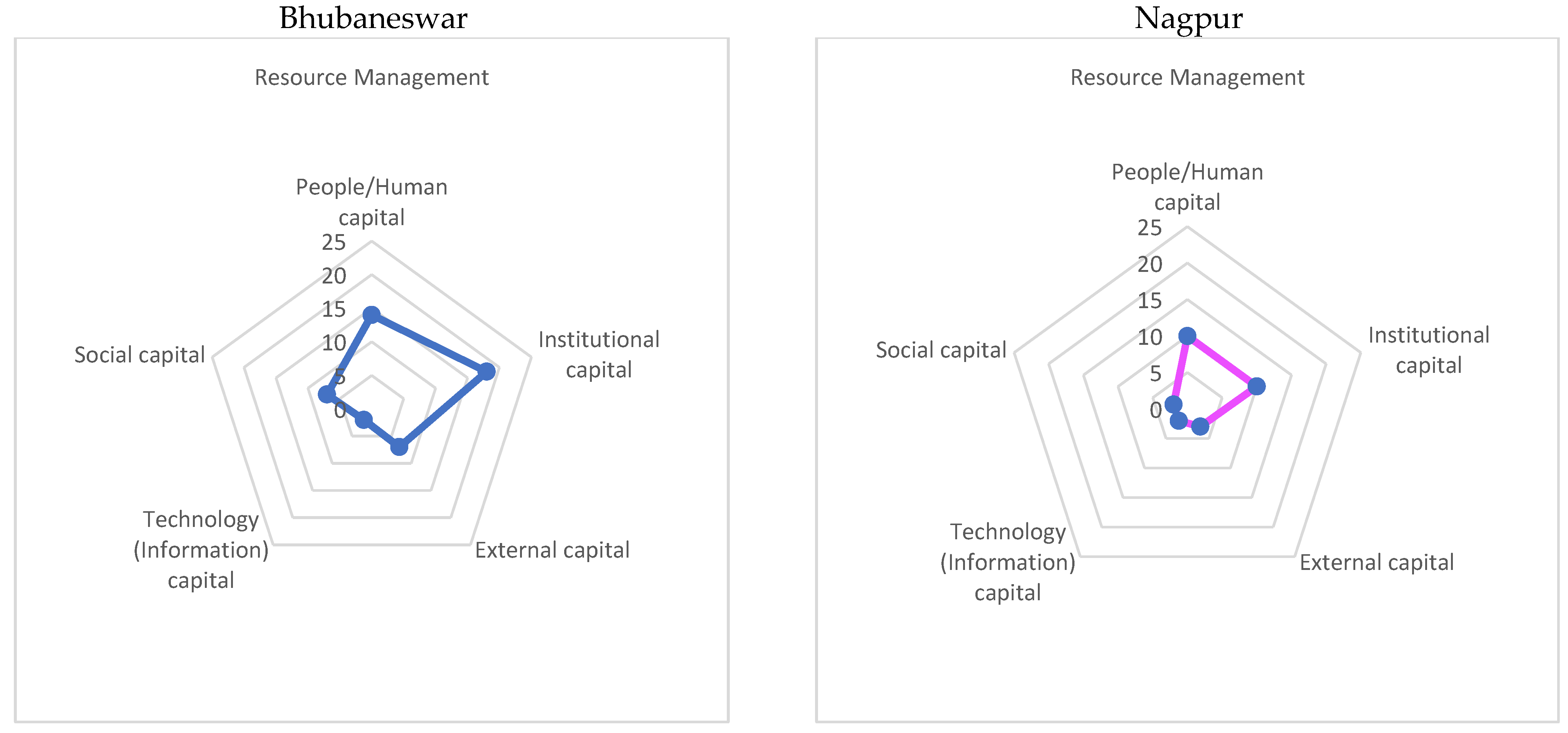 Smartcities 05 00007 g0a1a
