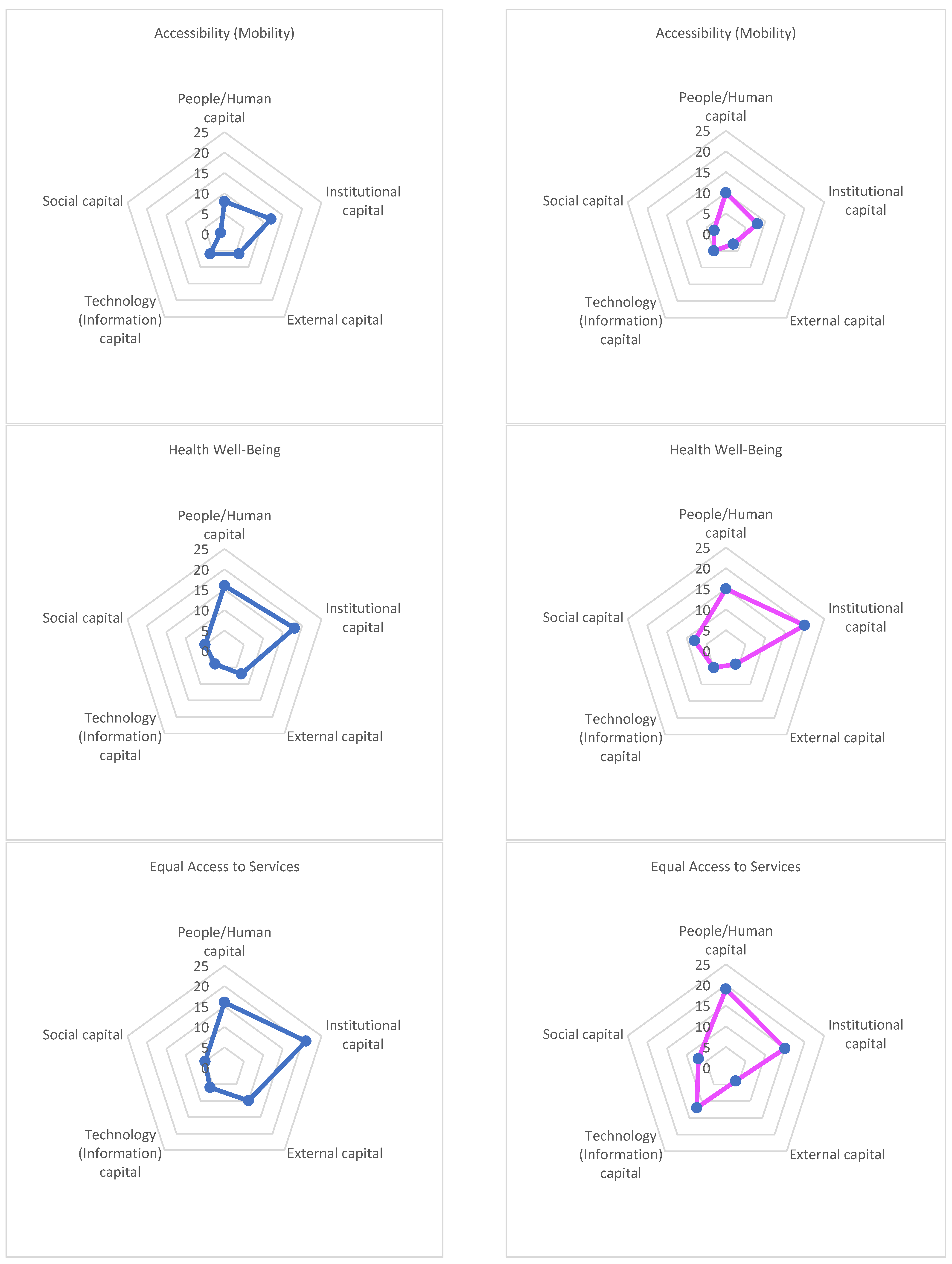 Smartcities 05 00007 g0a1b