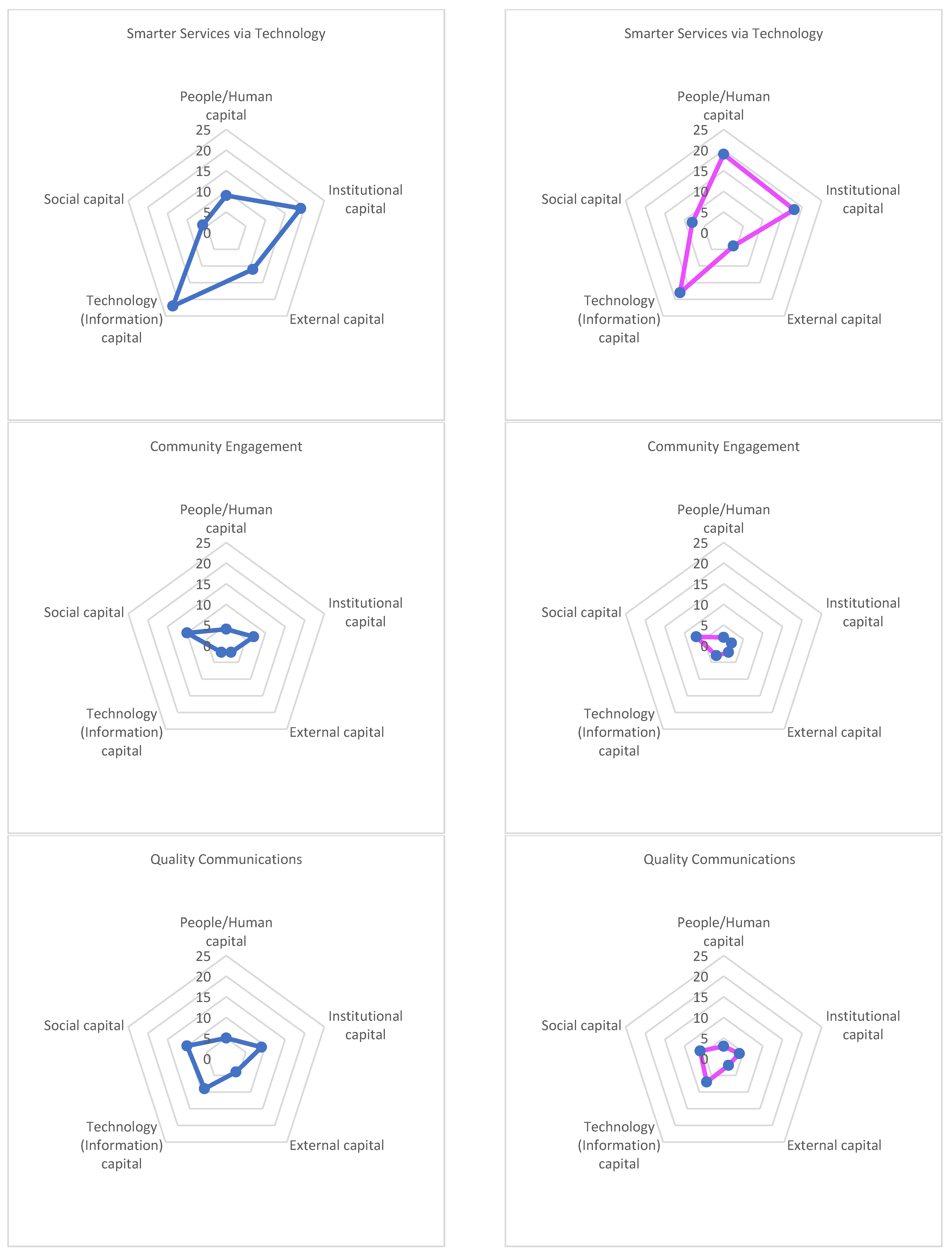 Smartcities 05 00007 g0a1c