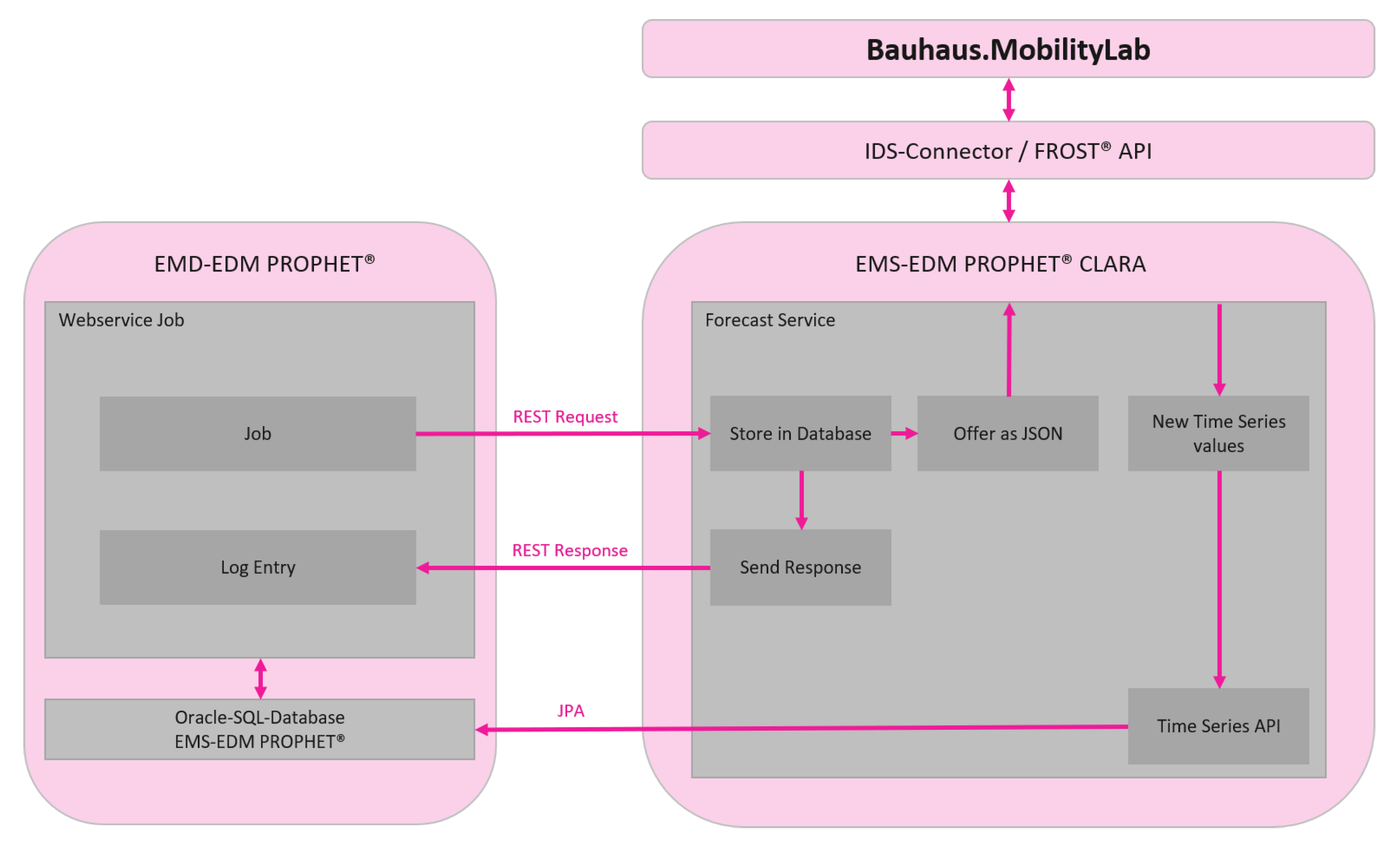 Smartcities 05 00009 g003