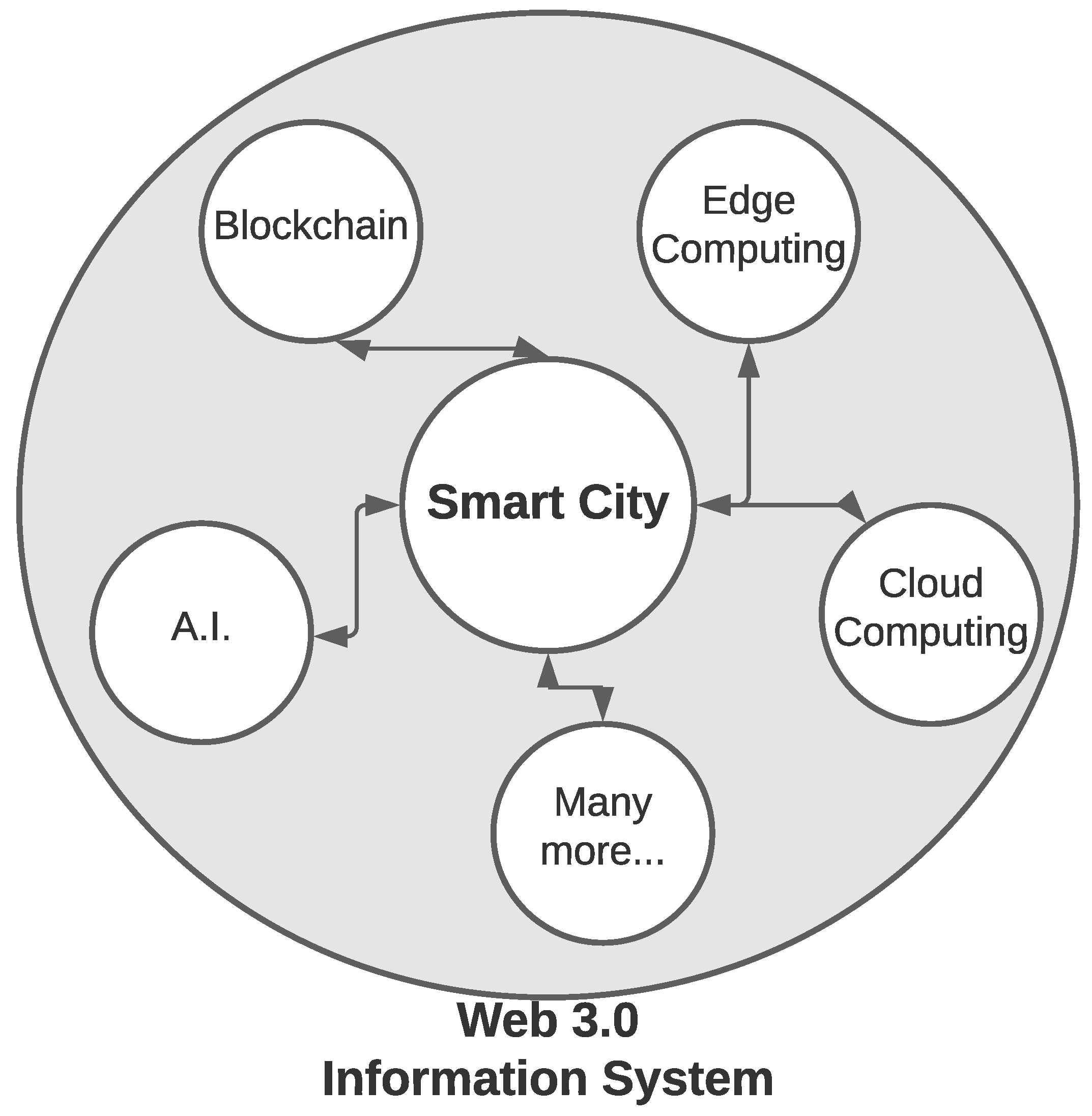 Smartcities 05 00011 g001 550