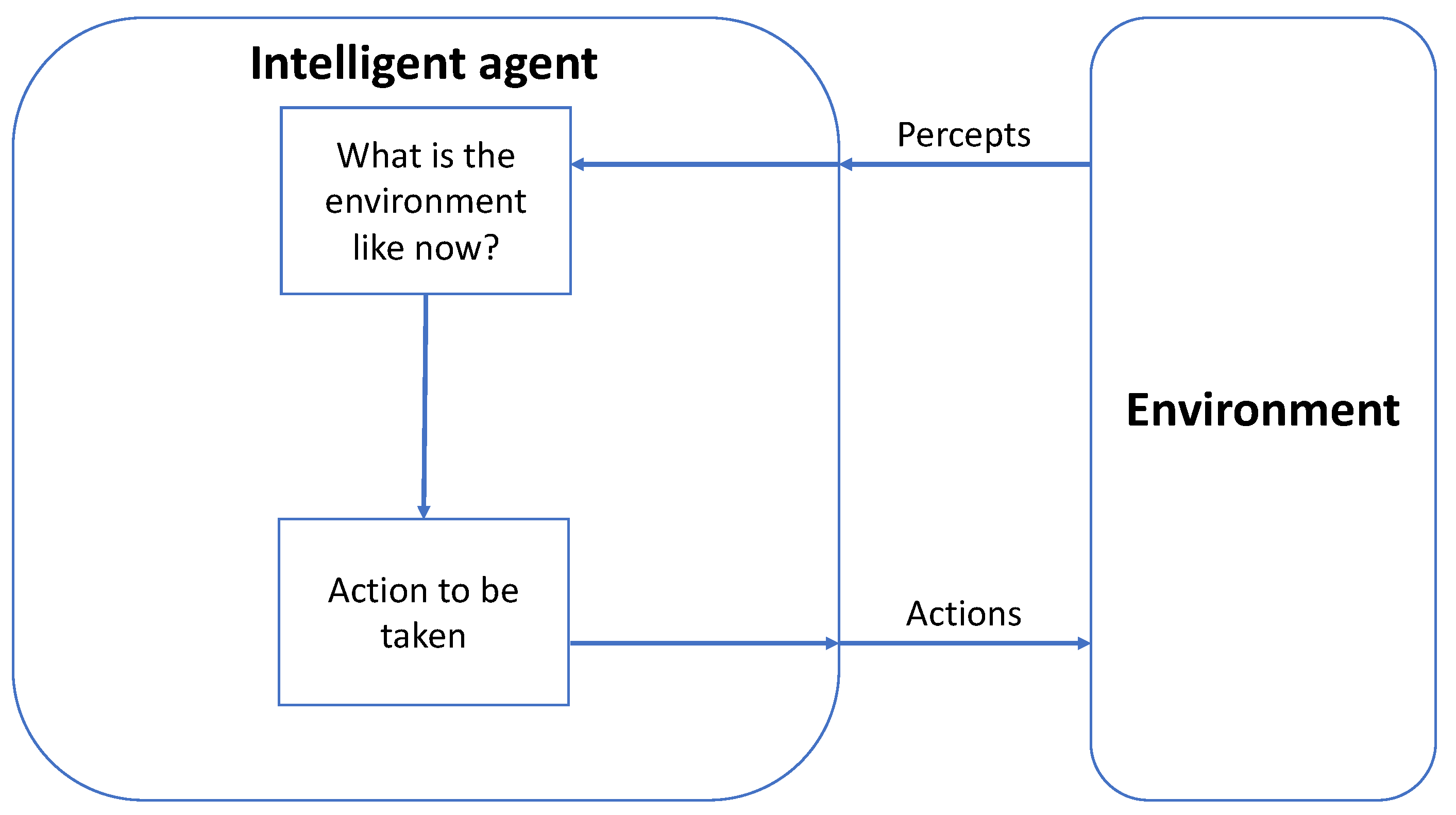 Smartcities 05 00011 g003 550