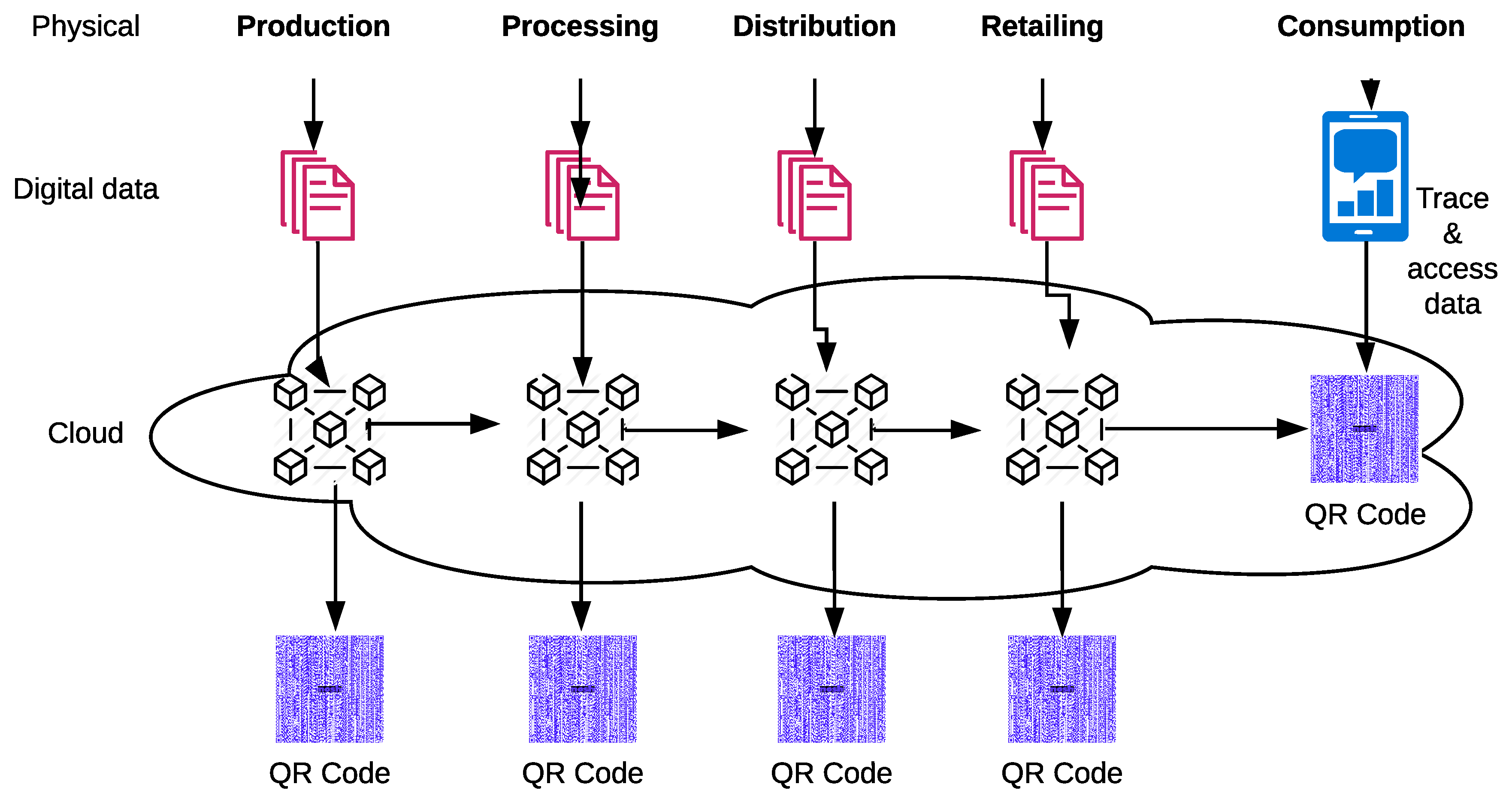 Smartcities 05 00011 g004 550