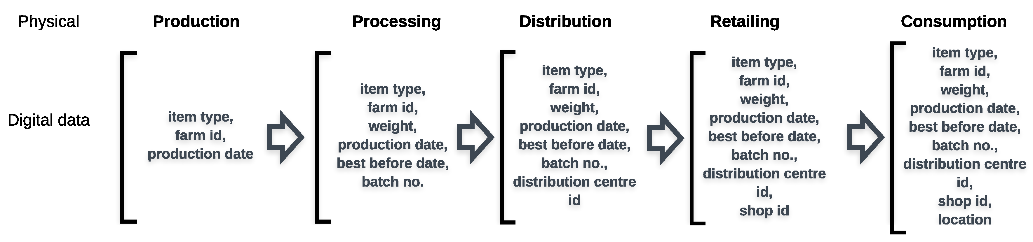 Smartcities 05 00011 g005 550