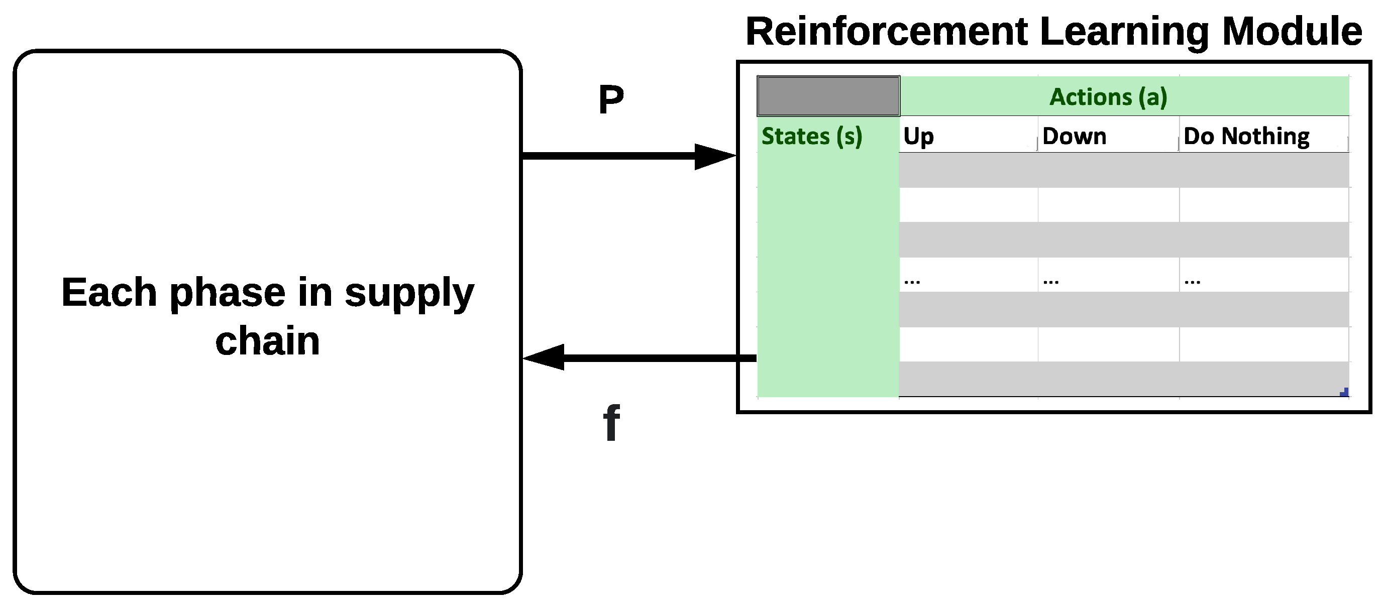 Smartcities 05 00011 g006 550