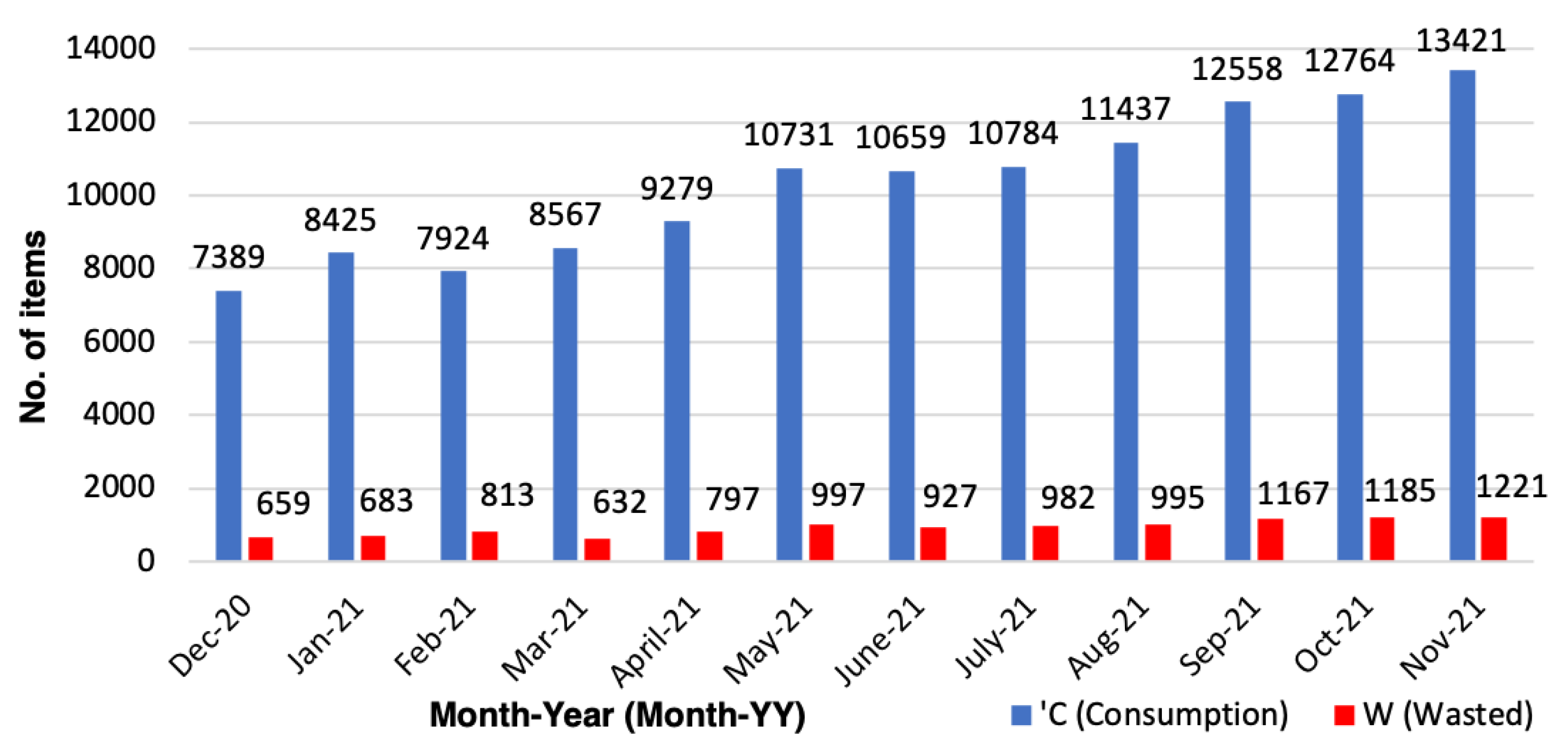 Smartcities 05 00011 g007 550