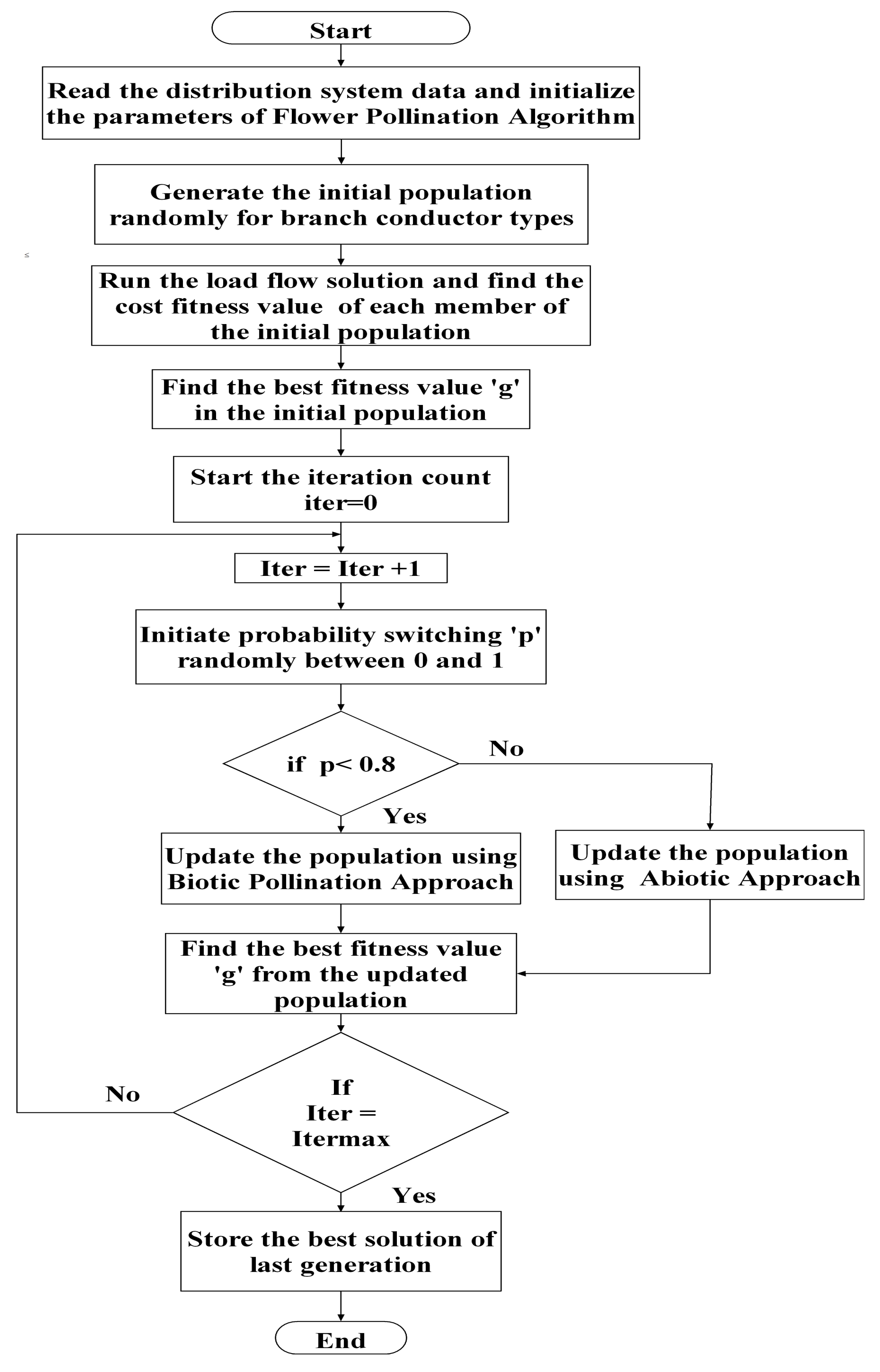 Smartcities 05 00012 g001 550