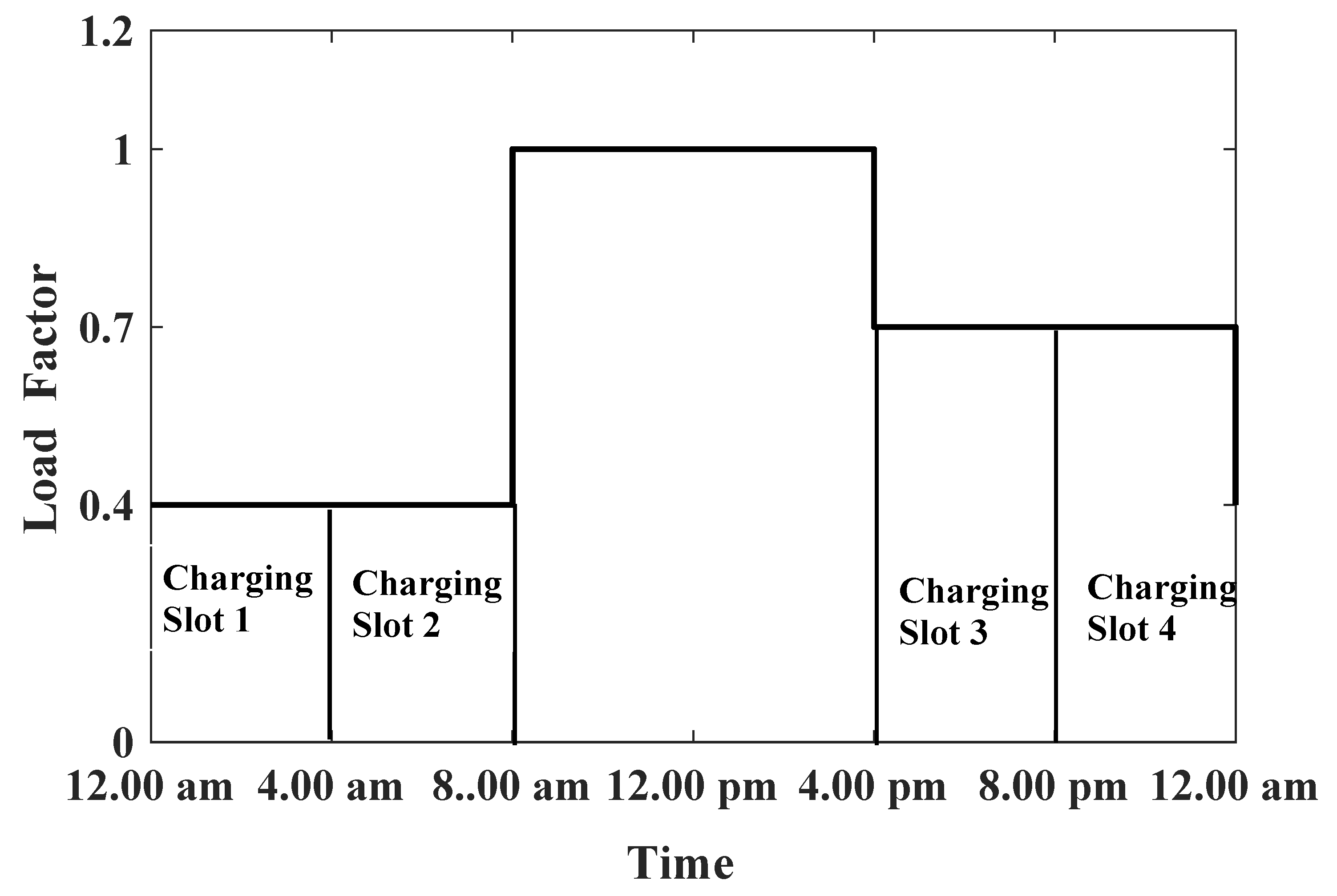 Smartcities 05 00012 g003 550