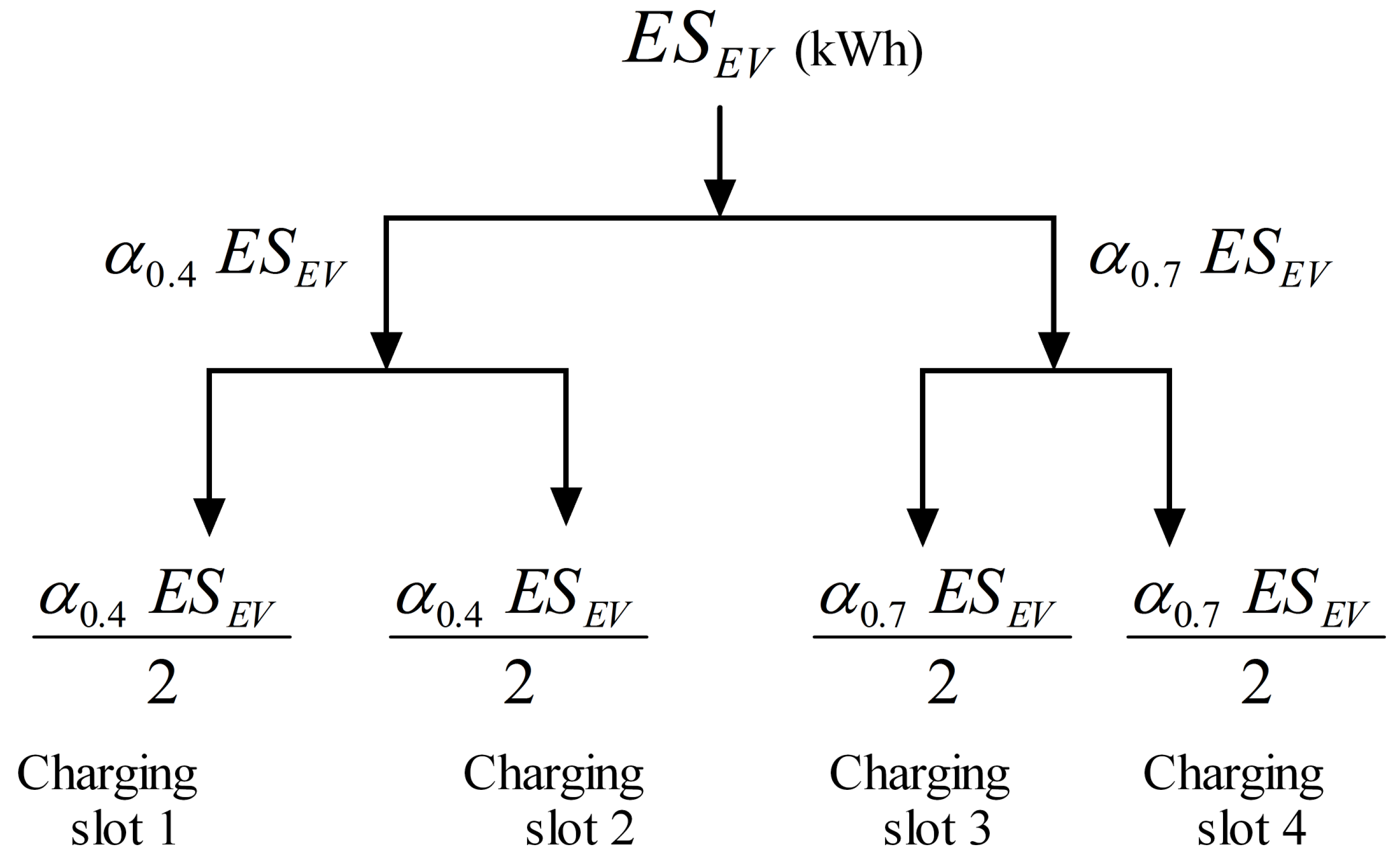 Smartcities 05 00012 g004 550