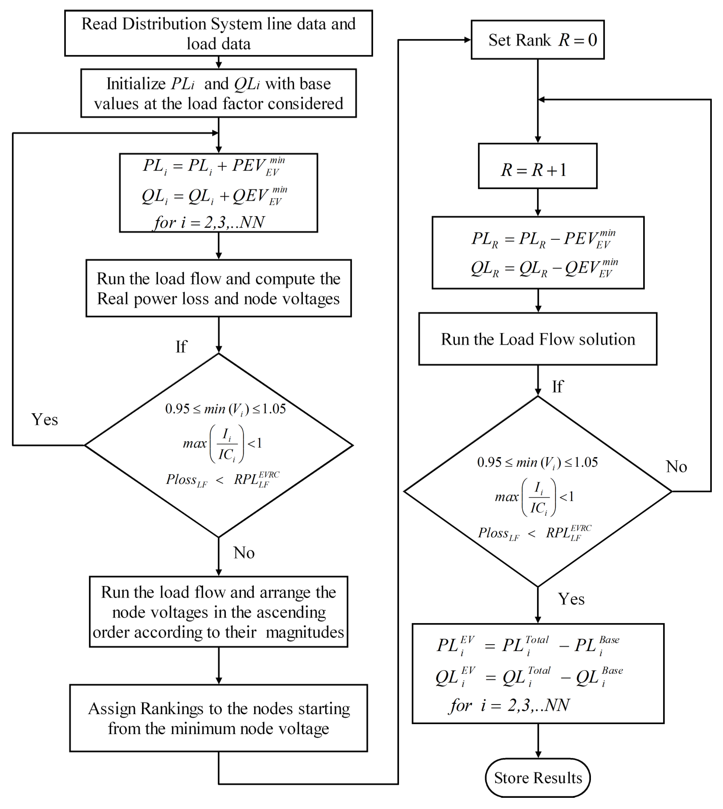 Smartcities 05 00012 g005 550