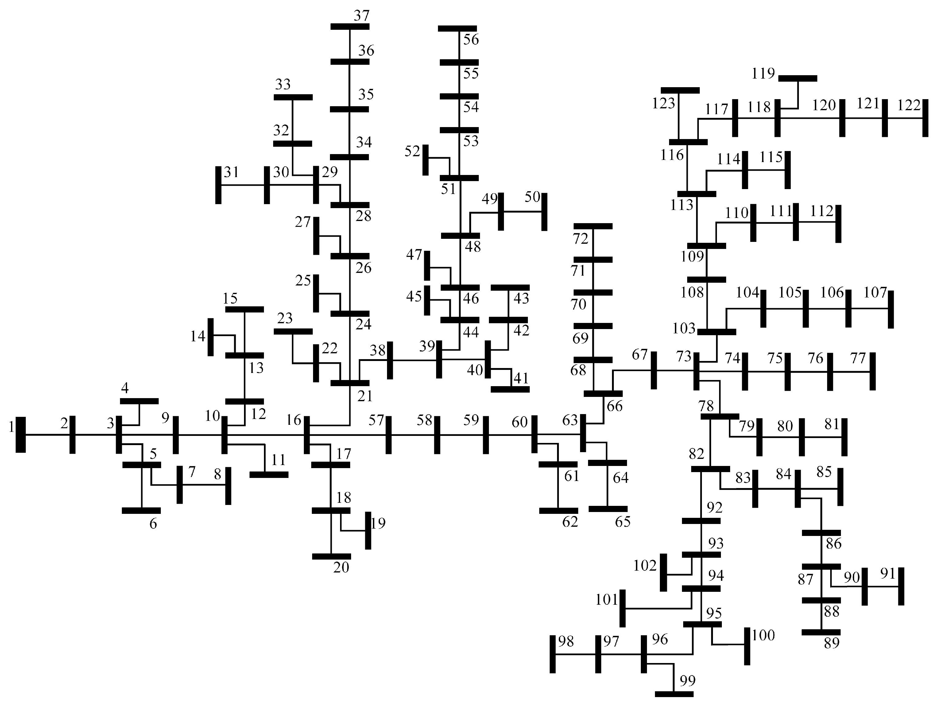 Smartcities 05 00012 g006 550