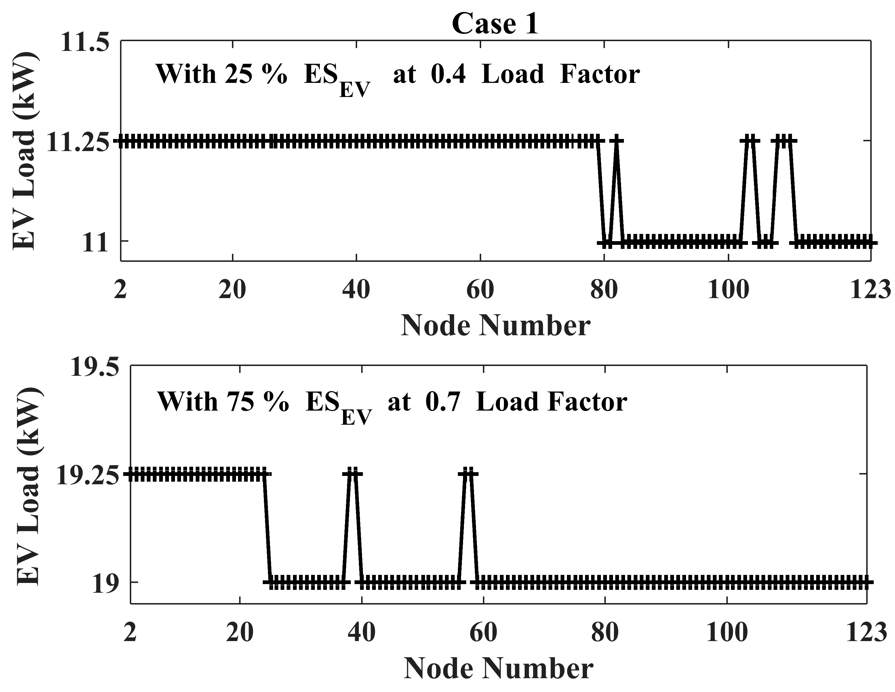 Smartcities 05 00012 g008 550
