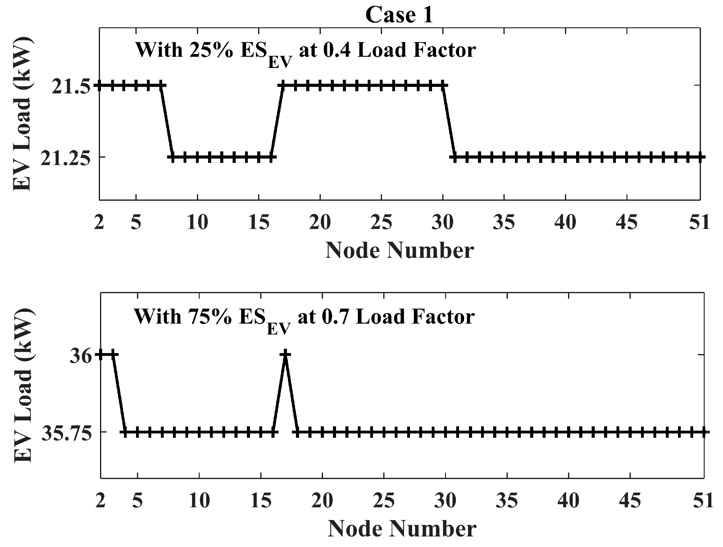 Smartcities 05 00012 g009 550