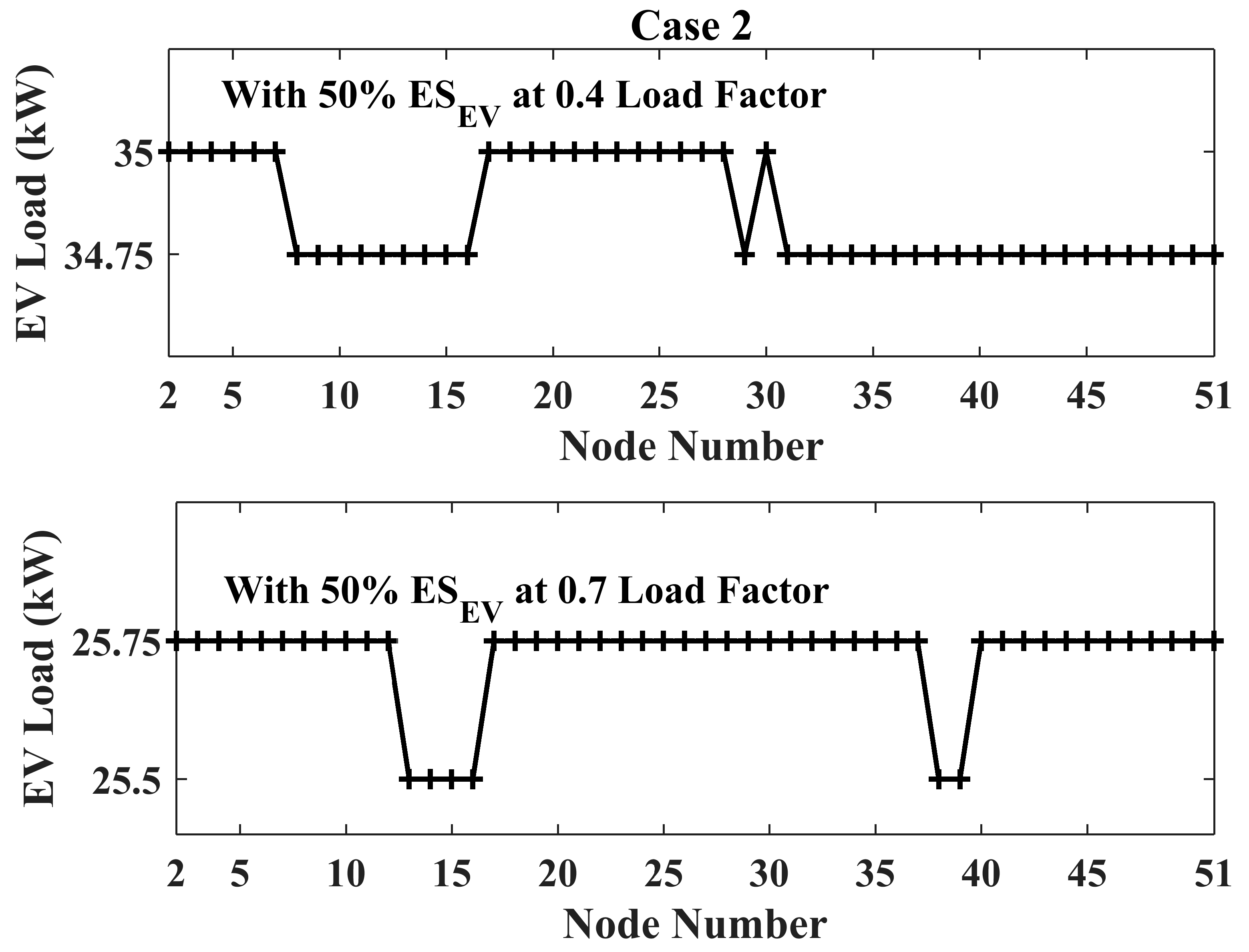 Smartcities 05 00012 g011 550