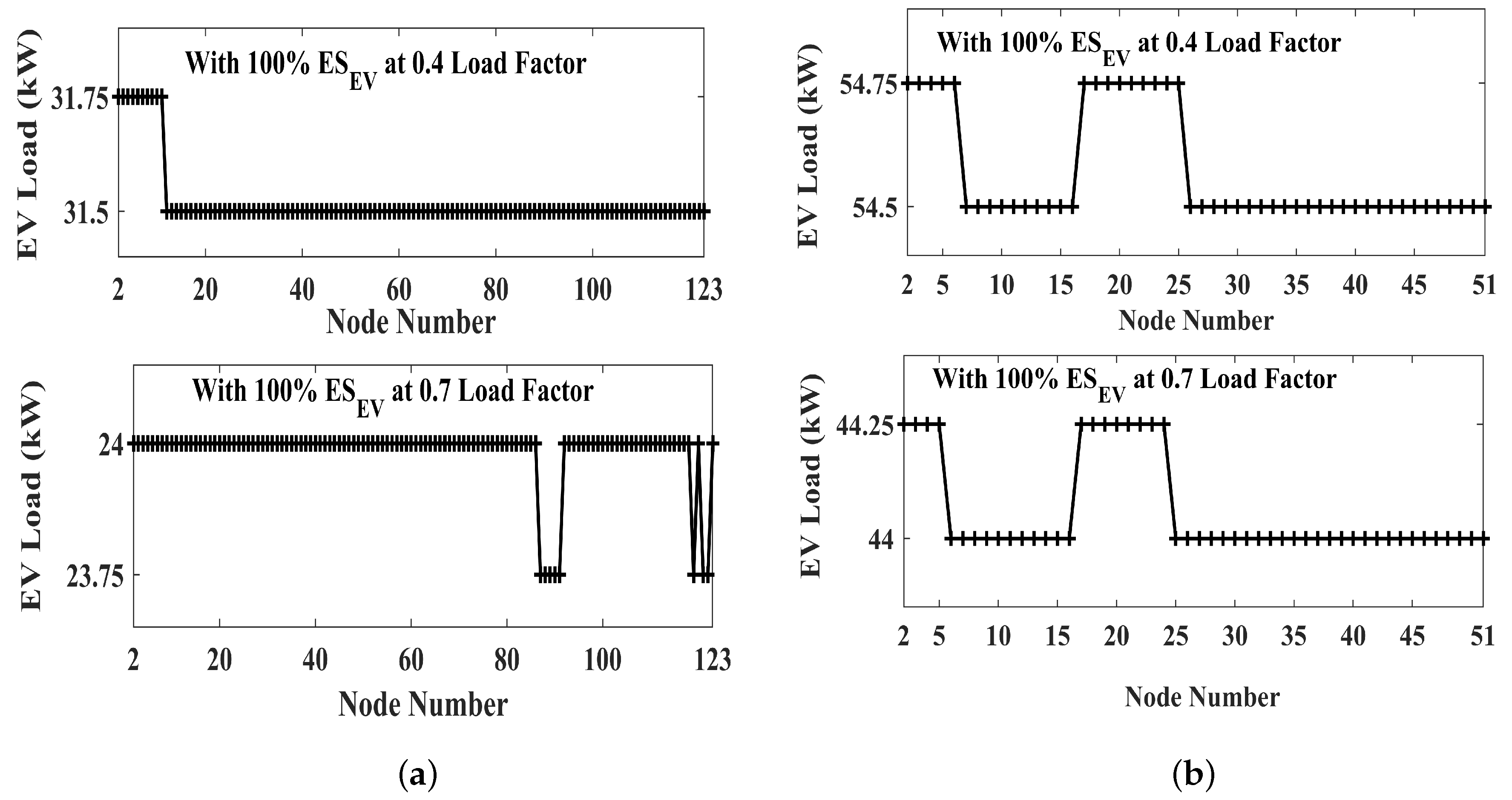 Smartcities 05 00012 g012 550