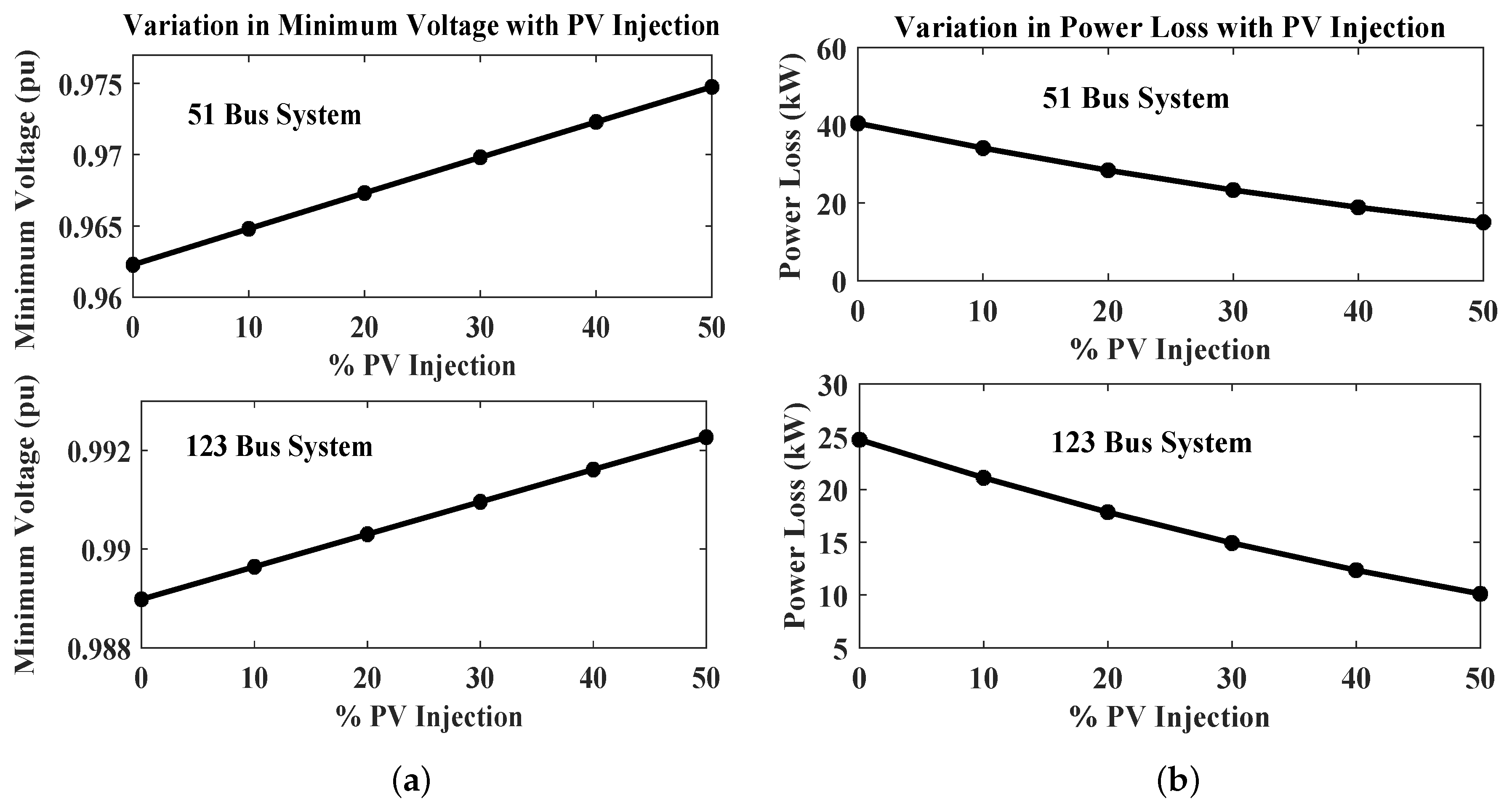 Smartcities 05 00012 g013 550