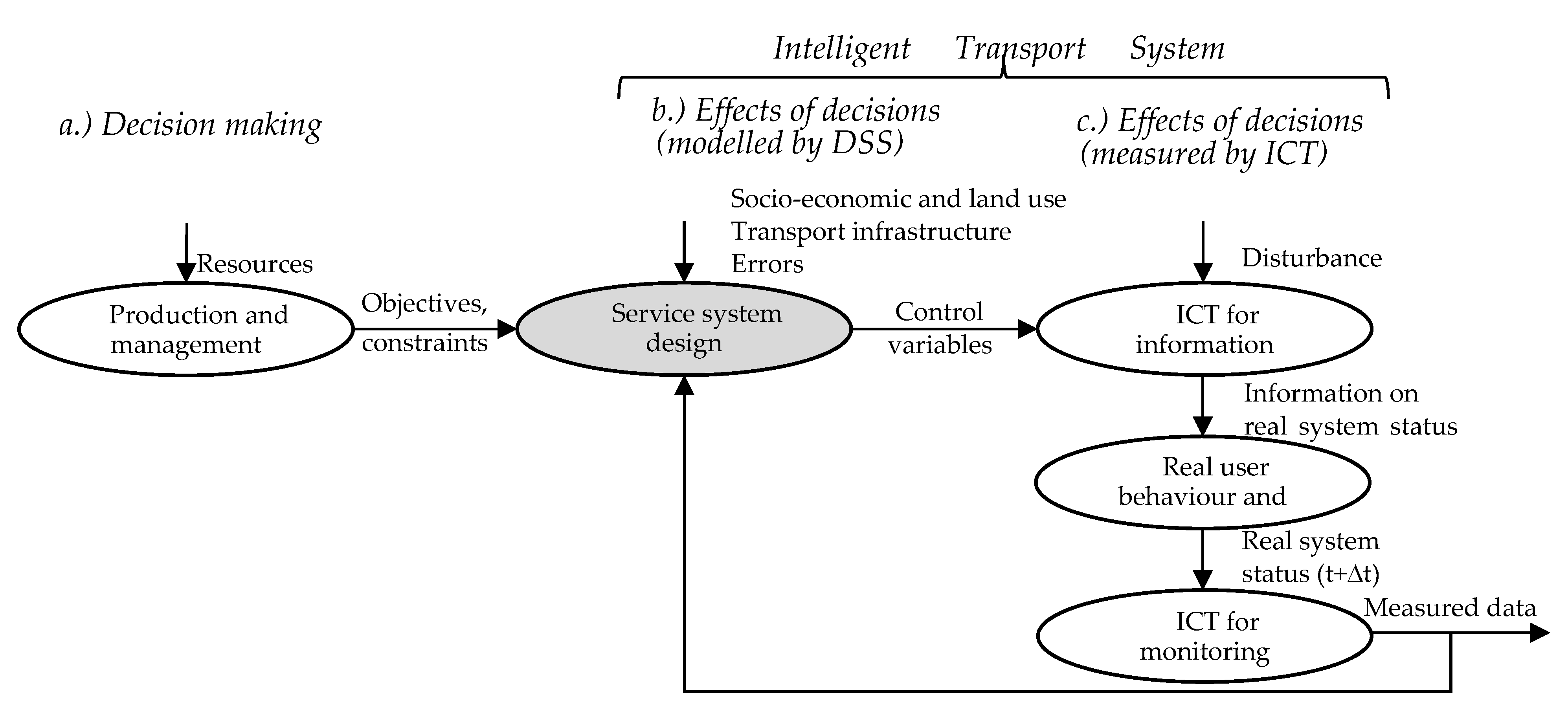 Smartcities 05 00013 g001 550